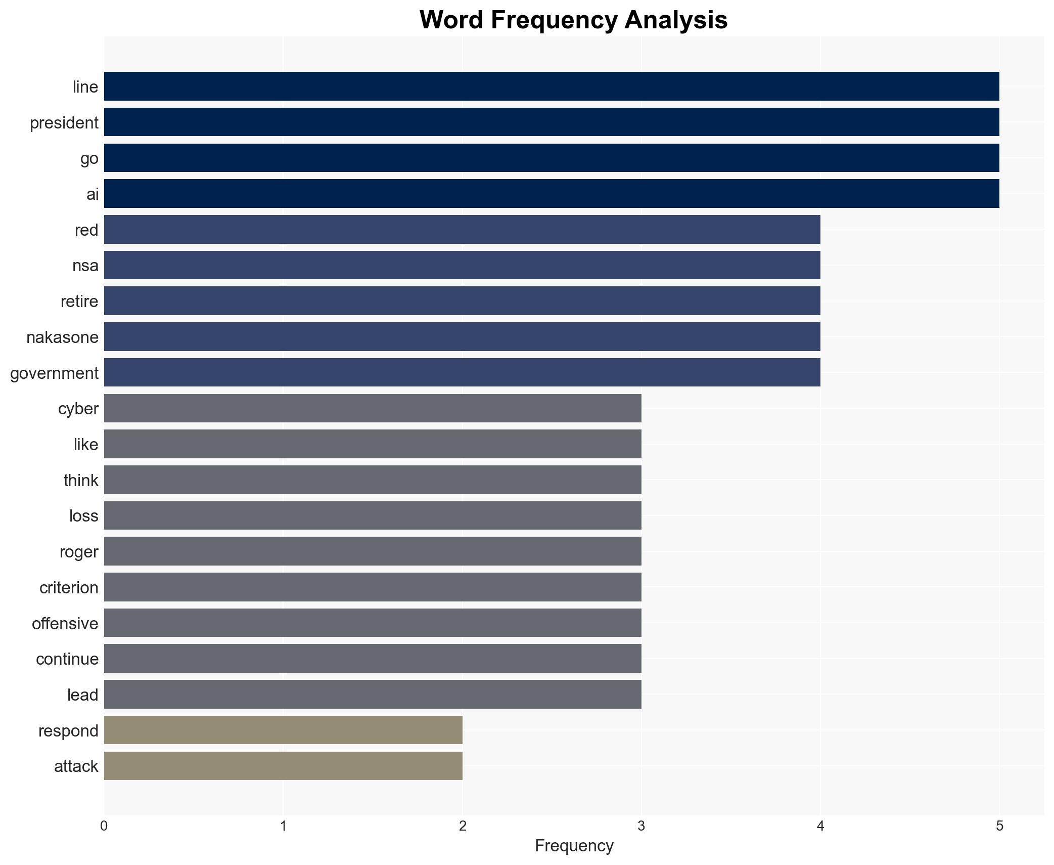 Only Trump can decide when cyberwar turns into real war - Image 3