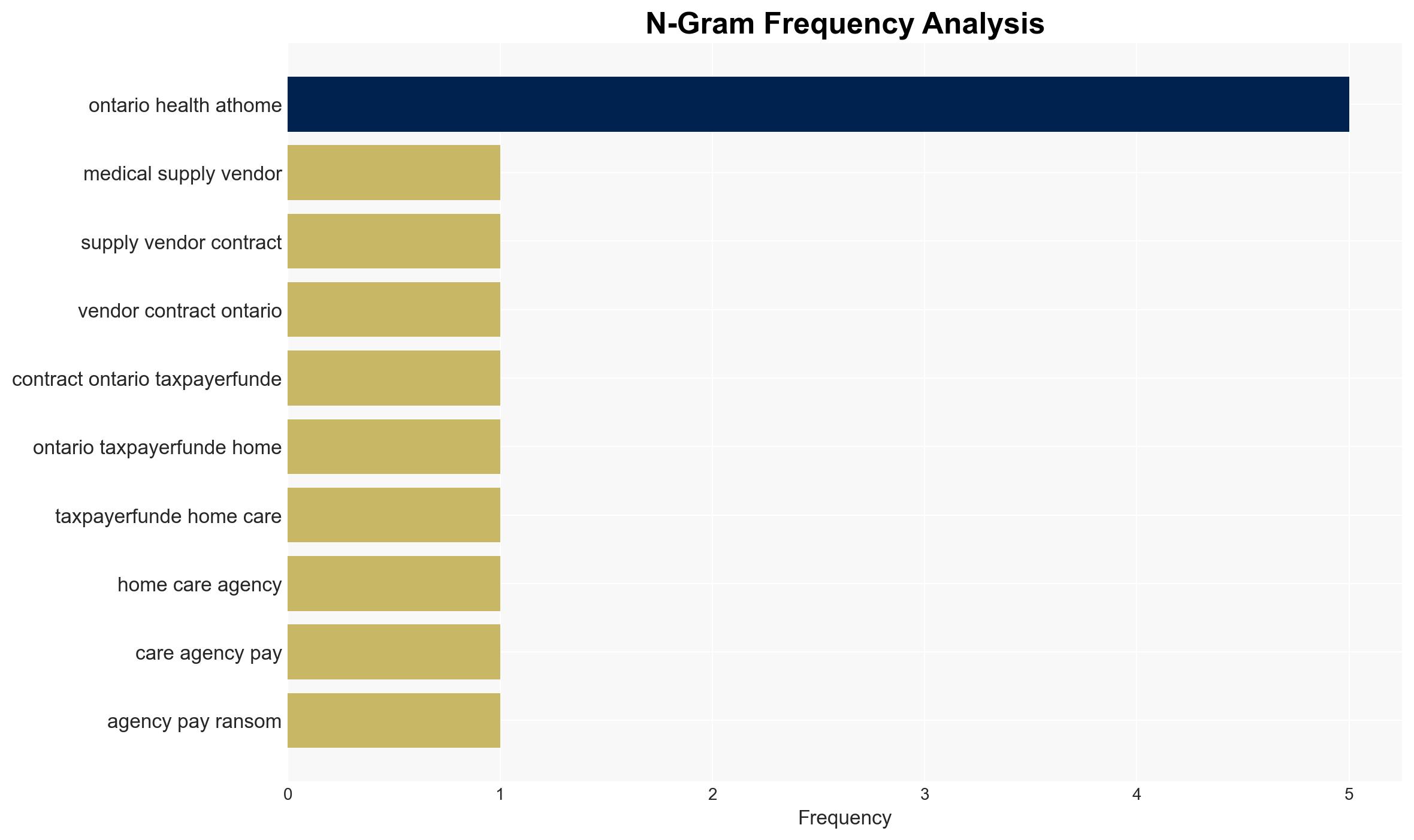 Ontario government home care vendor paid ransom to regain access to its servers report Globalnewsca - Image 4