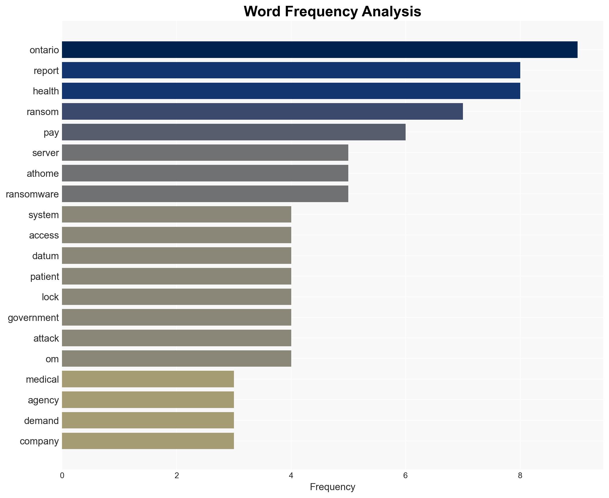 Ontario government home care vendor paid ransom to regain access to its servers report Globalnewsca - Image 3