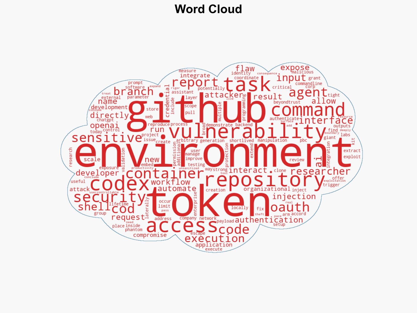 OpenAI Codex vulnerability enabled GitHub token theft via command injection report finds - Image 1