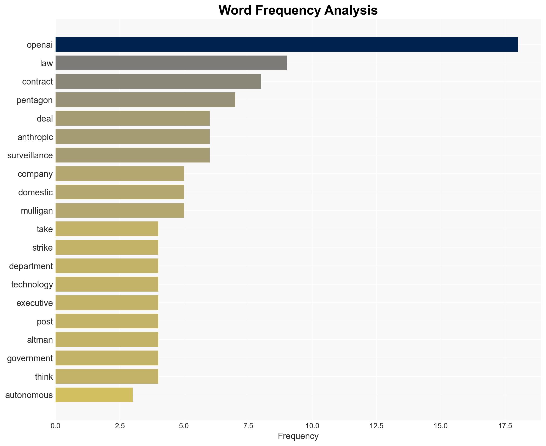 OpenAI Leadership Defends Deal With Pentagon as Employees Wait in Limbo - Image 3