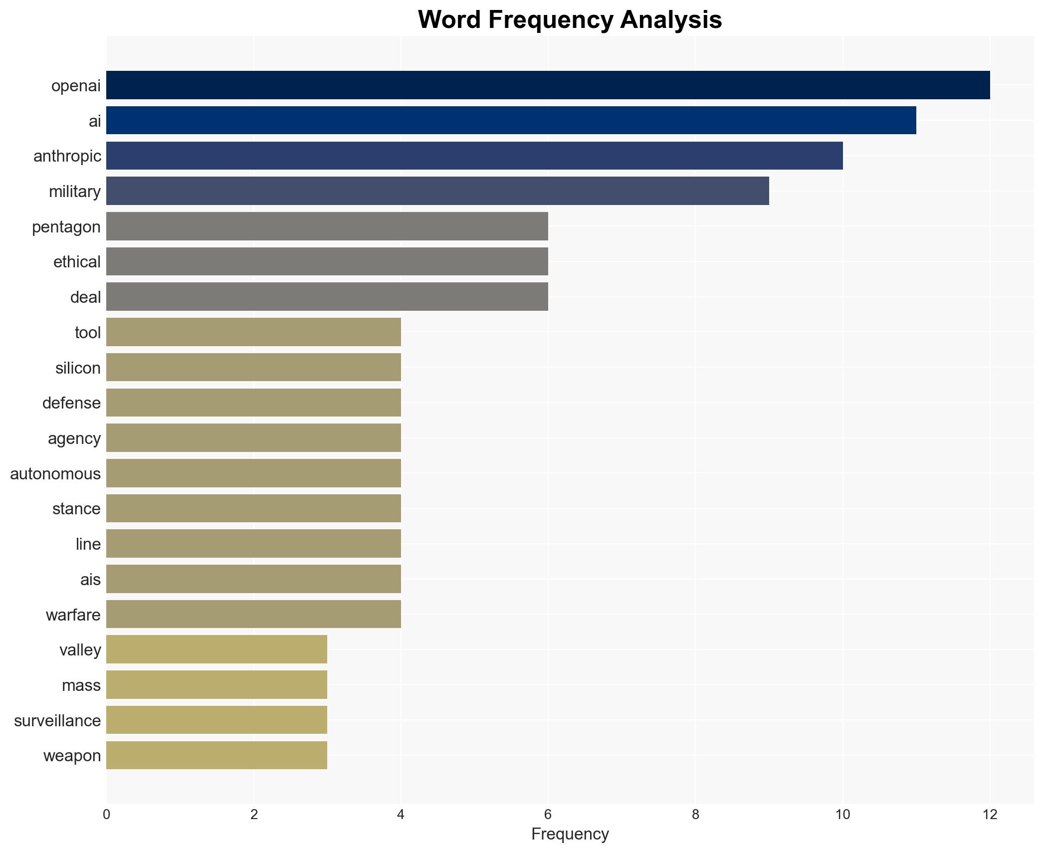 OpenAI strikes 200M defense pact amid ethical AI debate - Image 3