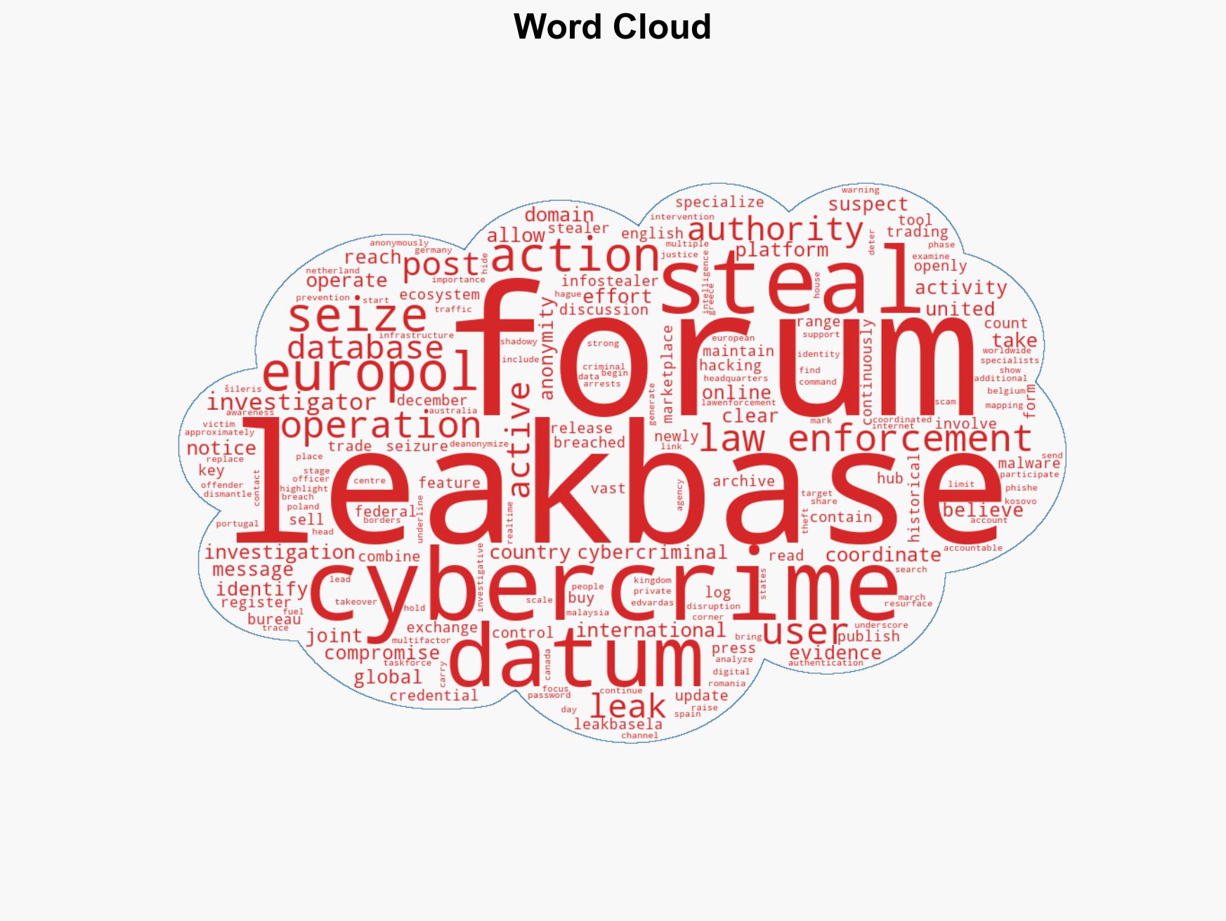 Operation Leak FBI and Europol dismantle LeakBase Cybercrime forum - Image 1
