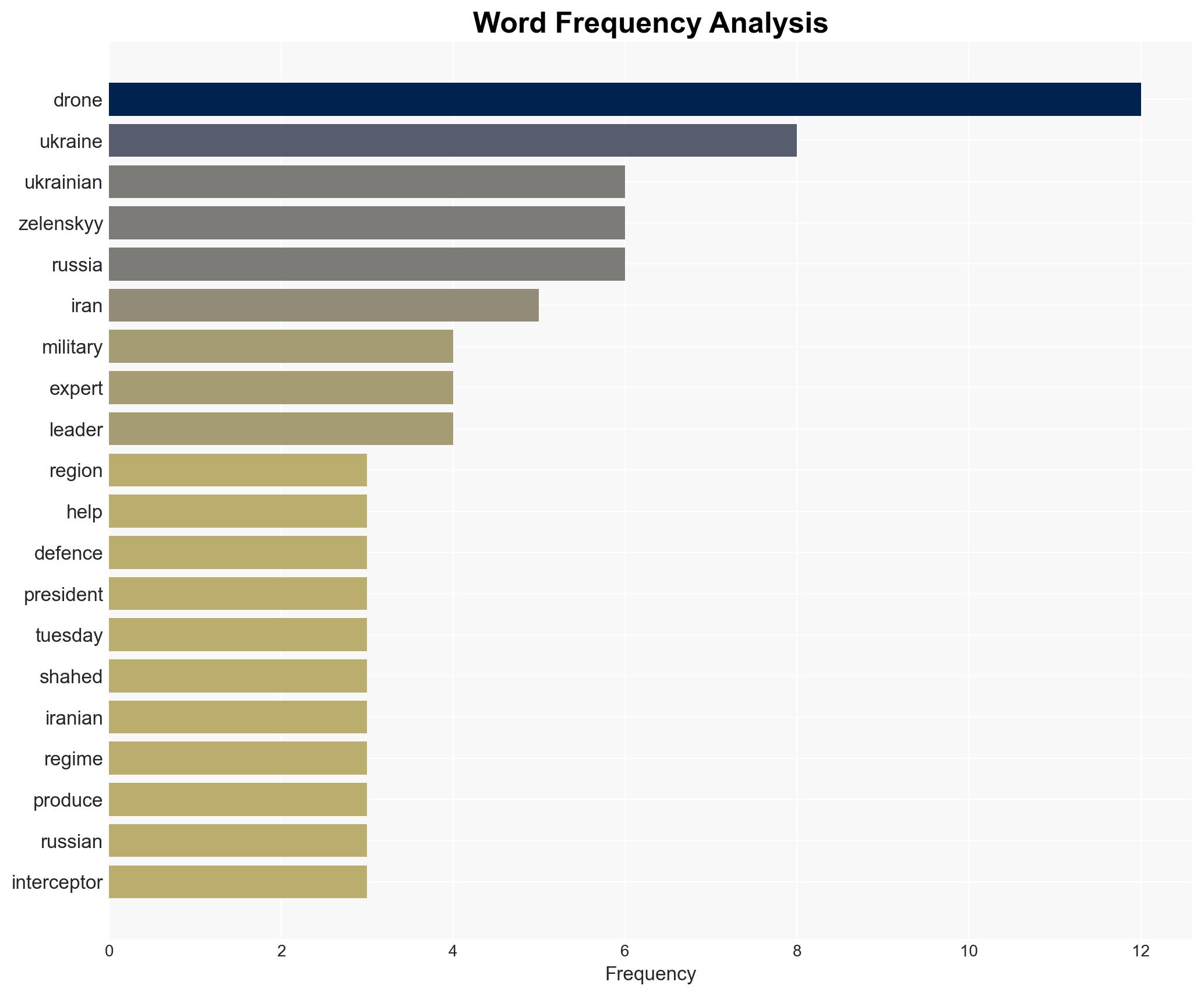 Over 200 Ukrainian military experts in Gulf region to counter Irans drones - Image 3