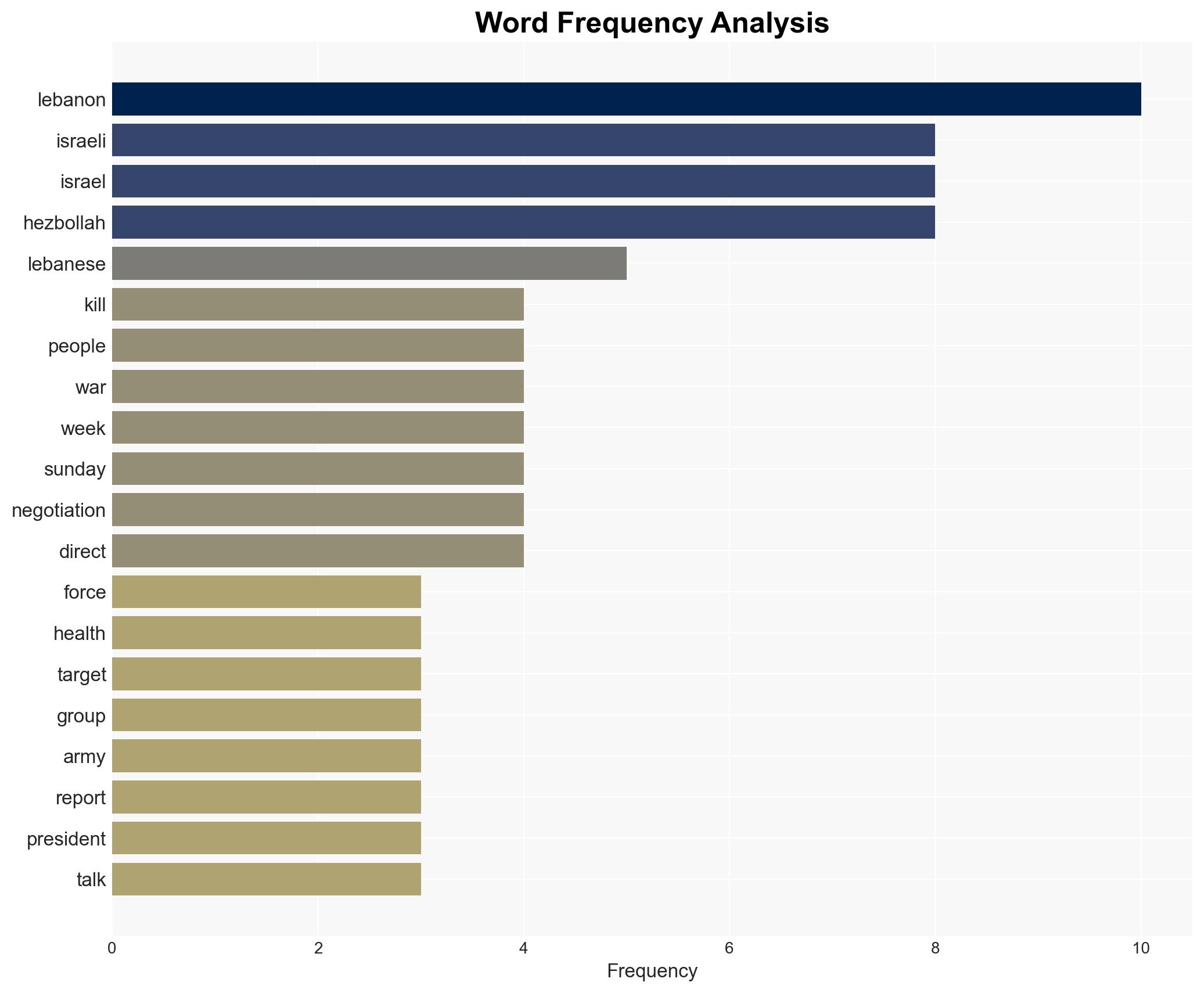 Overnight Israeli attacks kill four people in Lebanon - Image 3