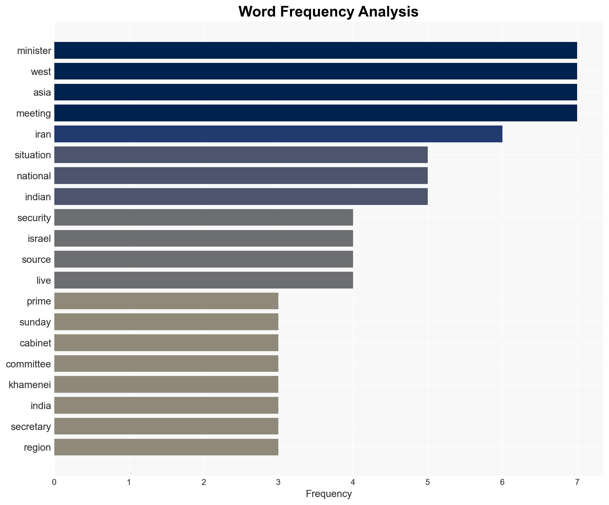 PM Modi chairs CCS meet to review West Asia crisis after Khamenei killing - Image 3