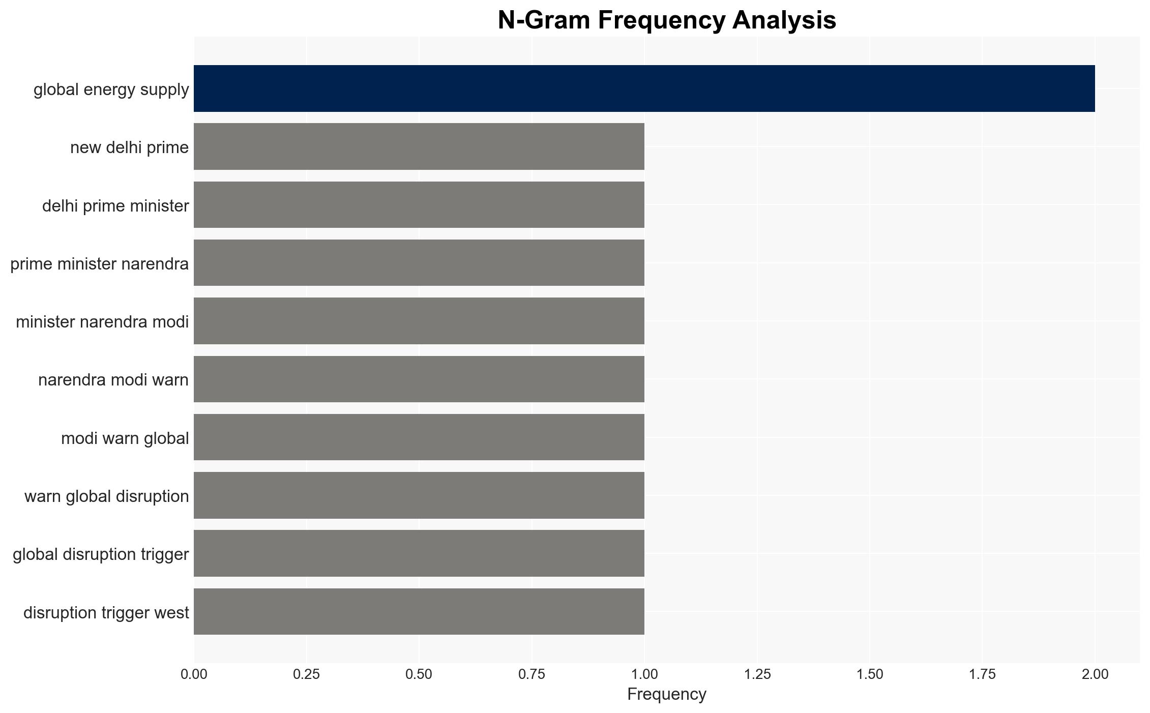 PM Modi invokes Covid resolve to tackle West Asia crisis - Image 4