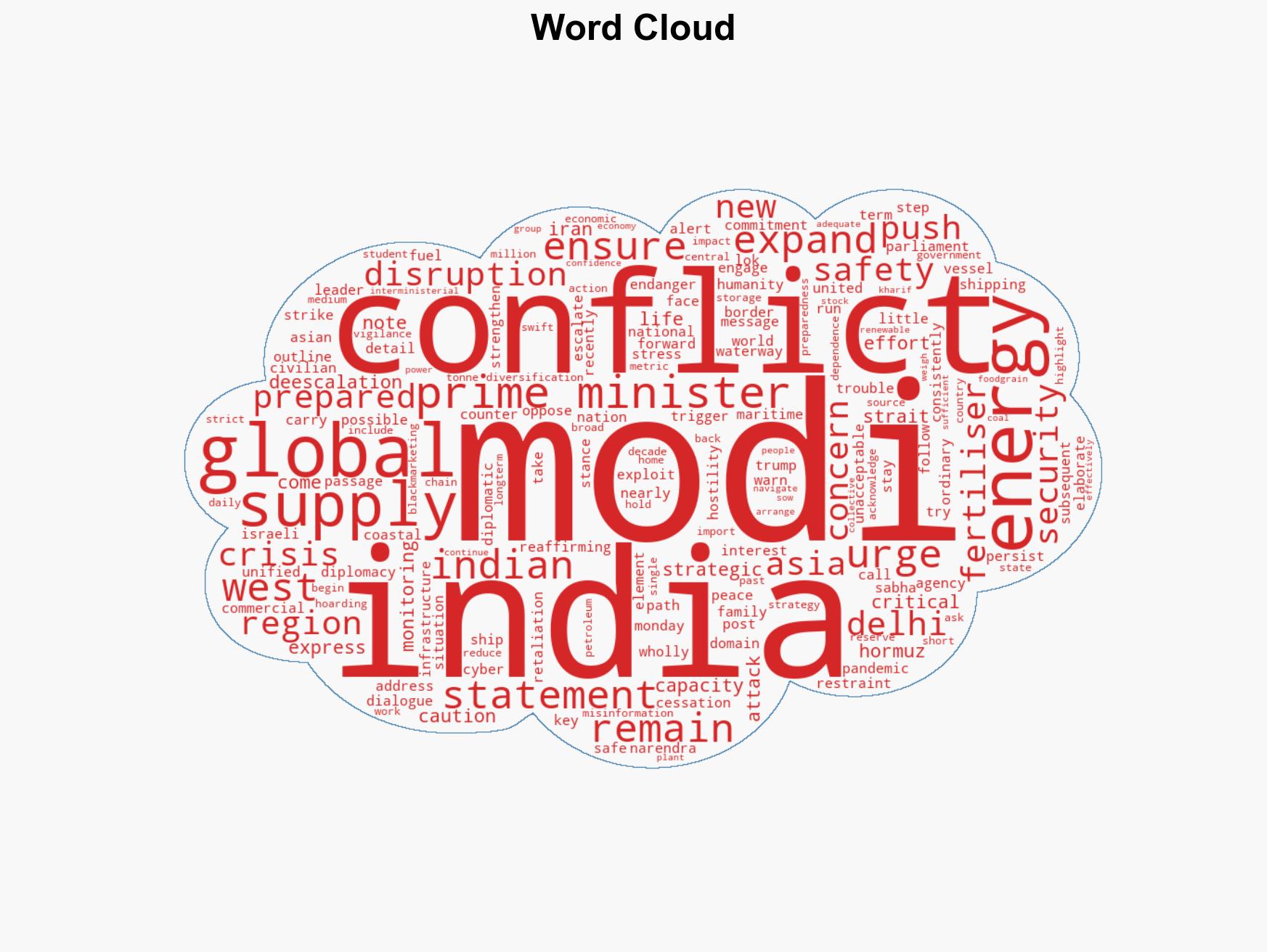 PM Modi invokes Covid resolve to tackle West Asia crisis - Image 1