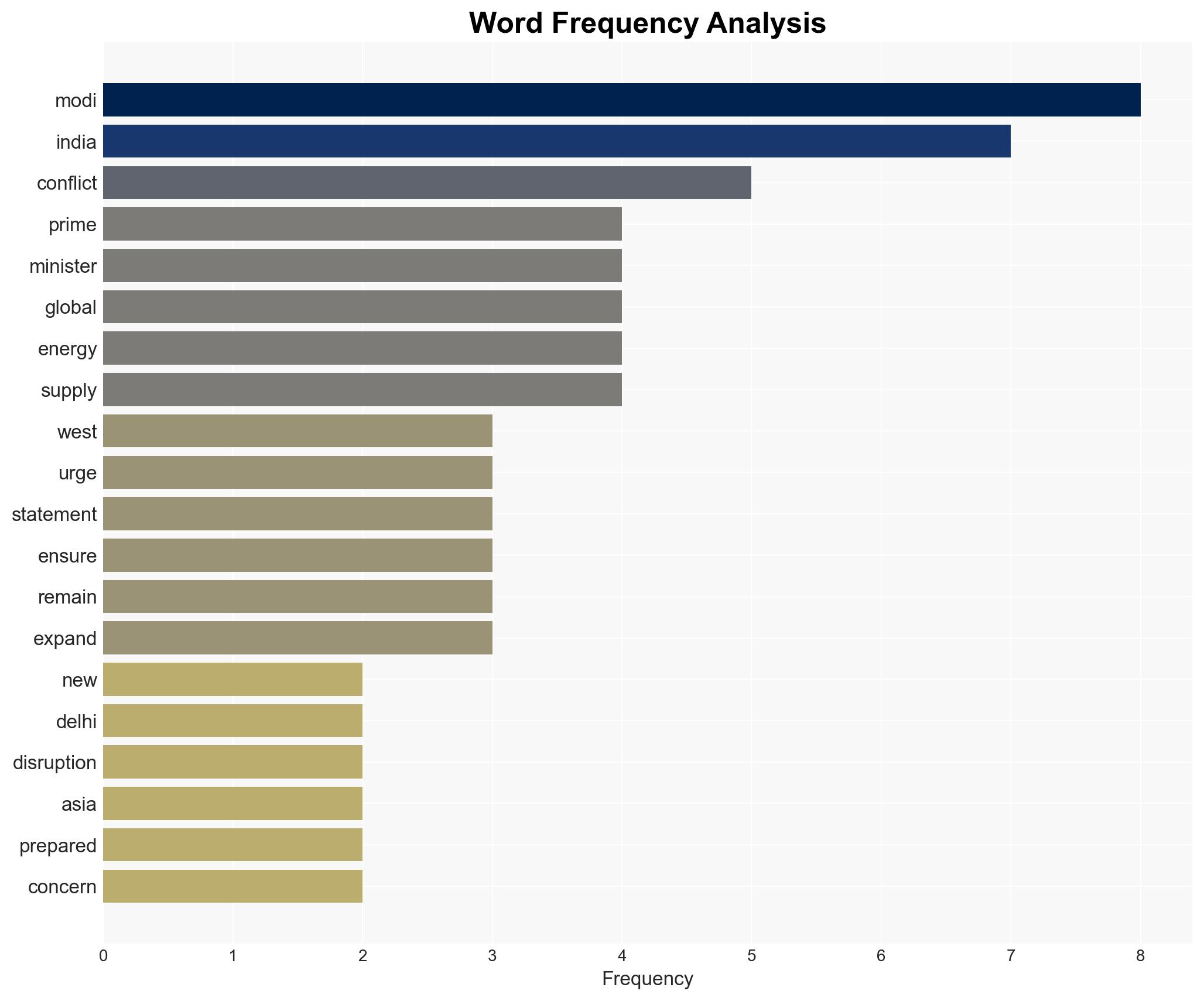 PM Modi invokes Covid resolve to tackle West Asia crisis - Image 3