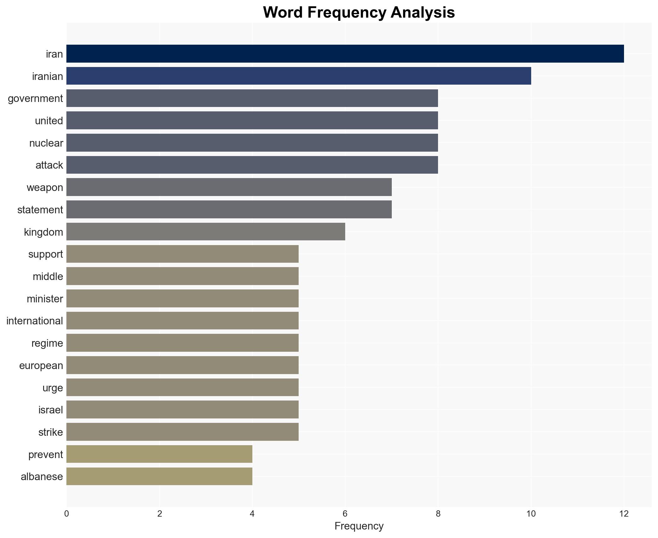 PM says Australia supports US acting to stop Iran getting nuclear weapons - Image 3