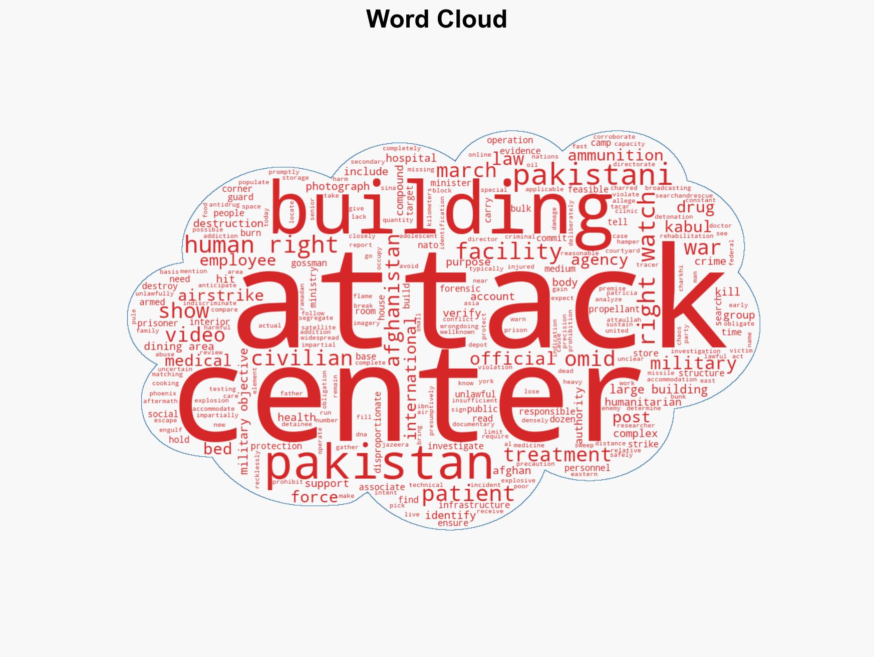 Pakistan Airstrike on Afghan Medical Facility Unlawful - Image 1