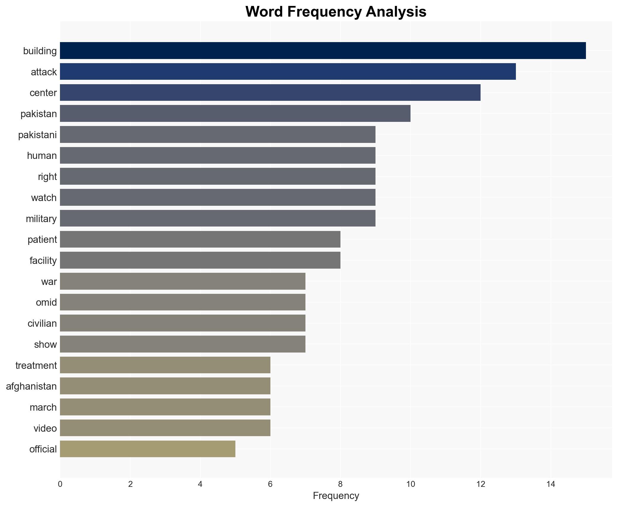 Pakistan Airstrike on Afghan Medical Facility Unlawful - Image 3