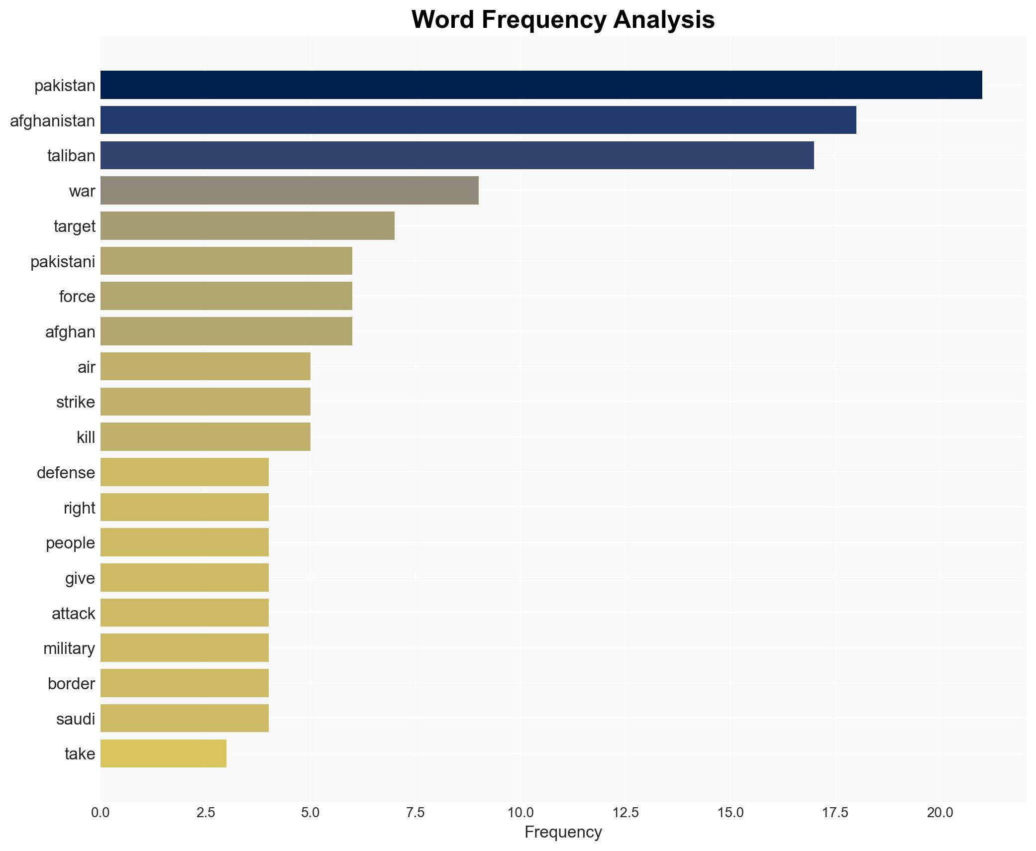 Pakistan Pledges 'Open War' With Afghanistan Taliban's Supreme Emir Reported Killed in Airstrike - Image 3