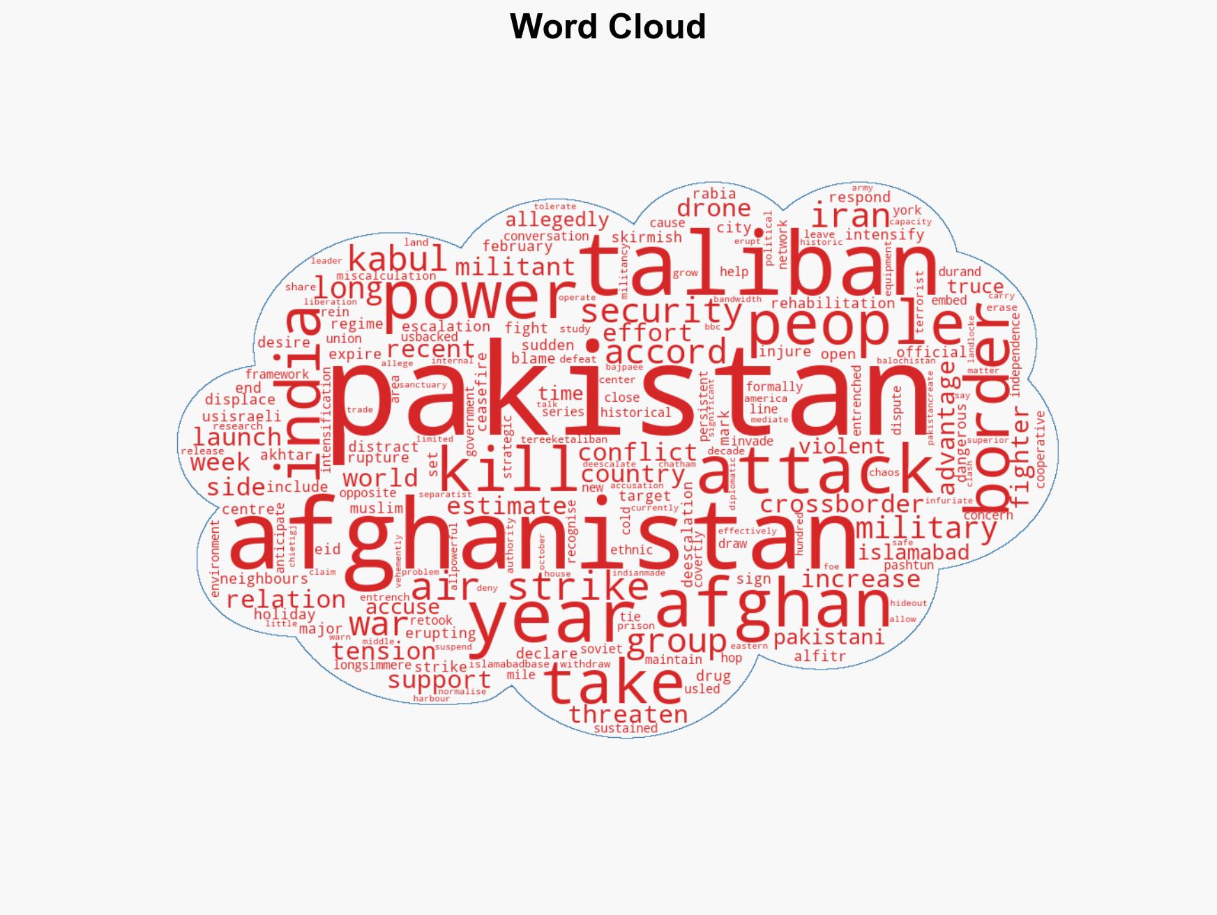 Pakistan and Afghanistan the next all-out war - Image 1