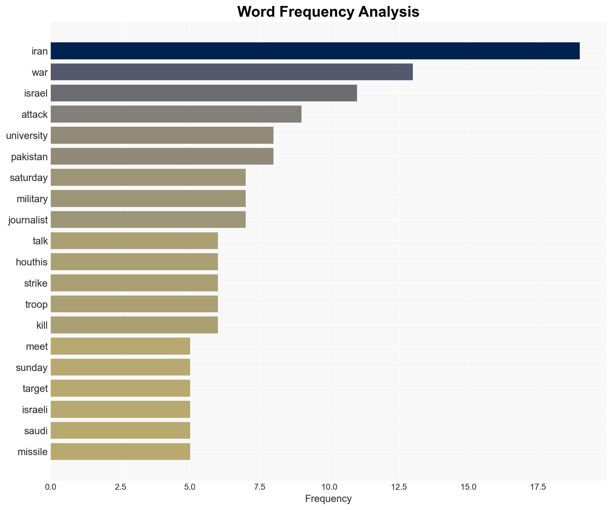 Pakistan hosts diplomatic discussions on ending war - Image 3