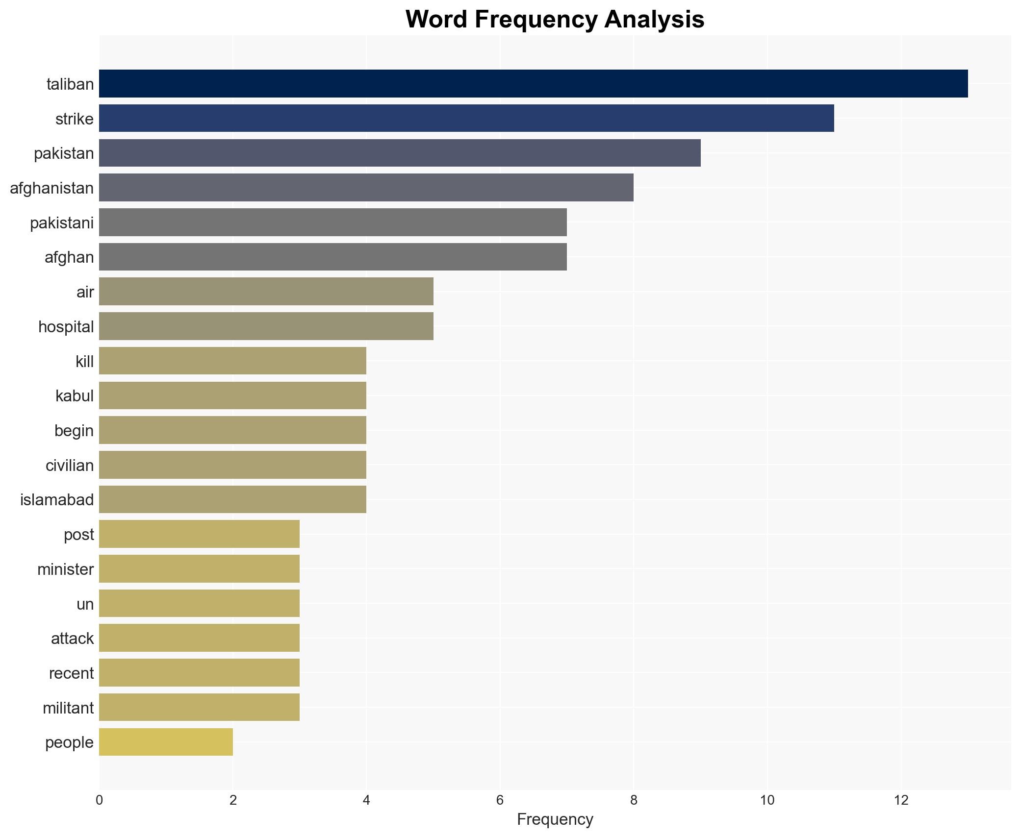 Pakistan rejects Afghan claim its air strikes killed more than 400 in Kabul hospital - Image 3