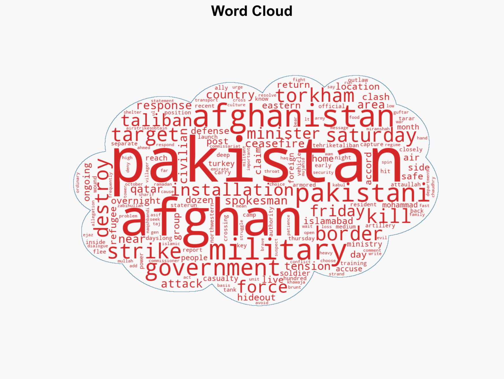 Pakistan says it killed more than 300 Afghan forces in dayslong airstrikes - Image 1