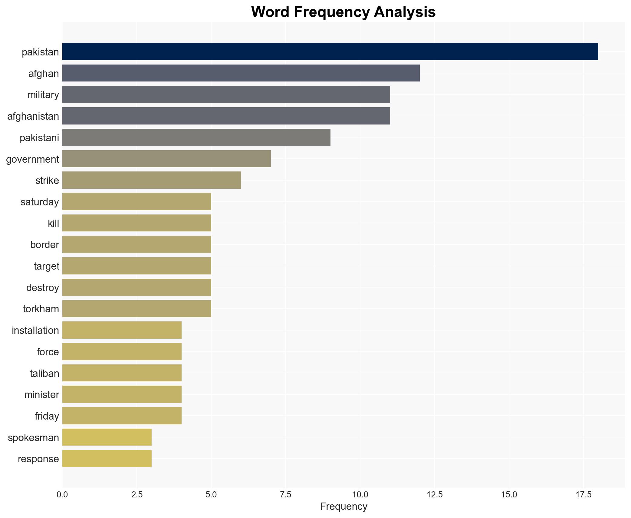 Pakistan says it killed more than 300 Afghan forces in dayslong airstrikes - Image 3