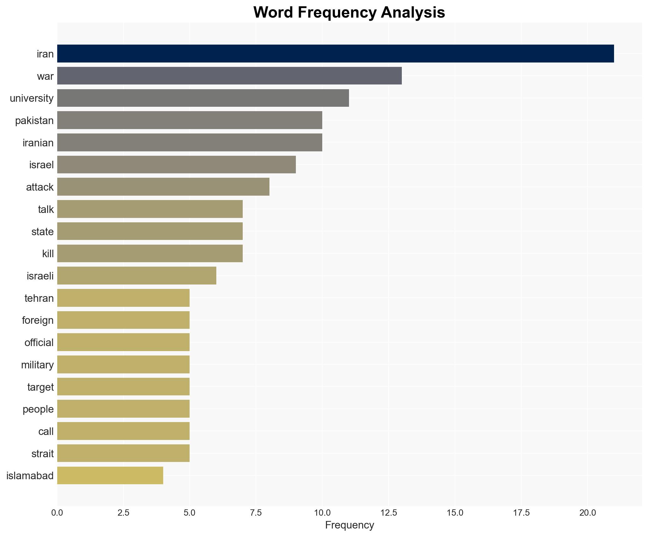 Pakistan says it will host US-Iran talks while Iran warns US ground troops would be 'set on fire' - Image 3