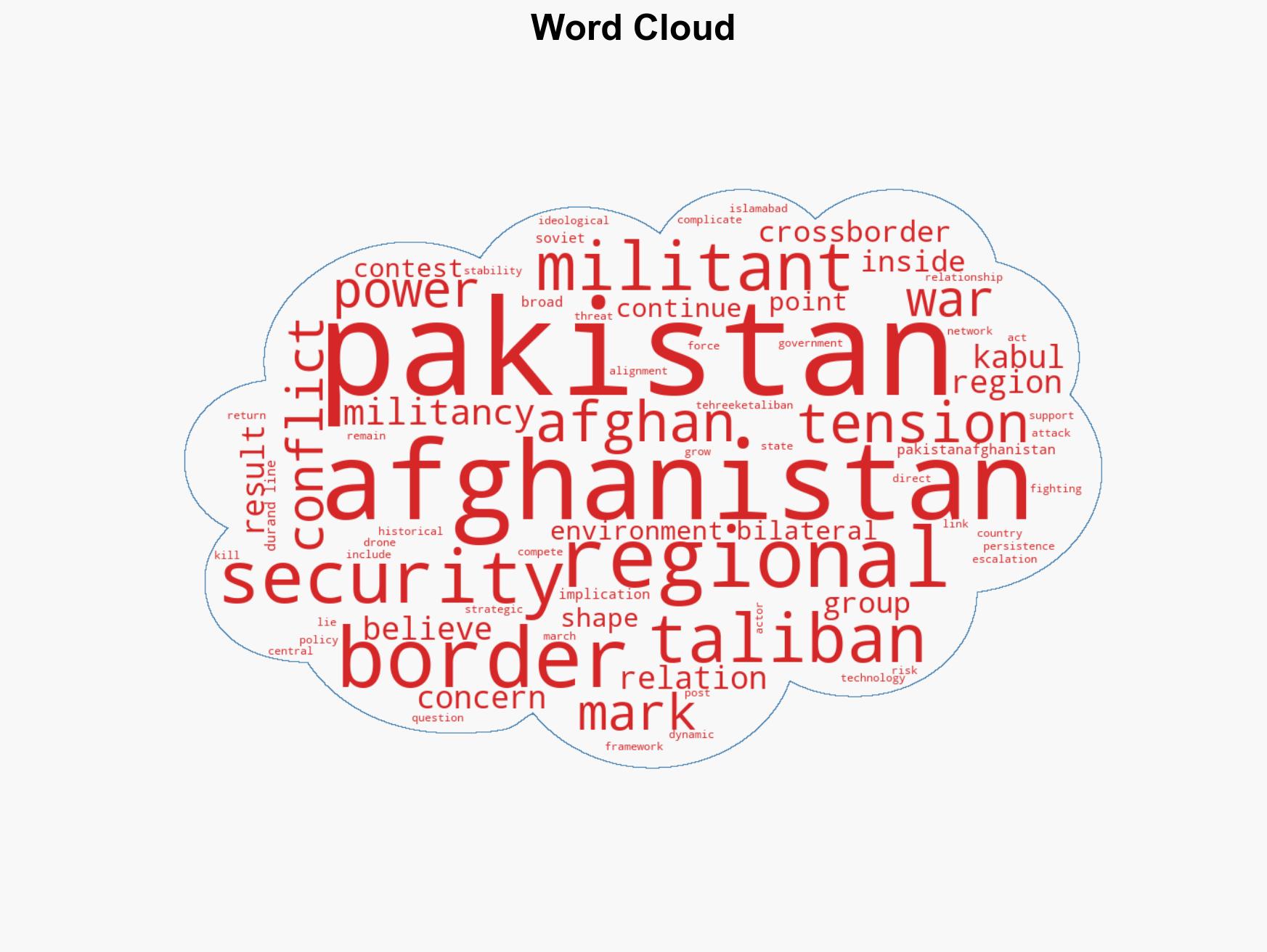 Pakistan-Afghanistan conflict is rooted in local border dispute but the risks extend across the region - Image 1