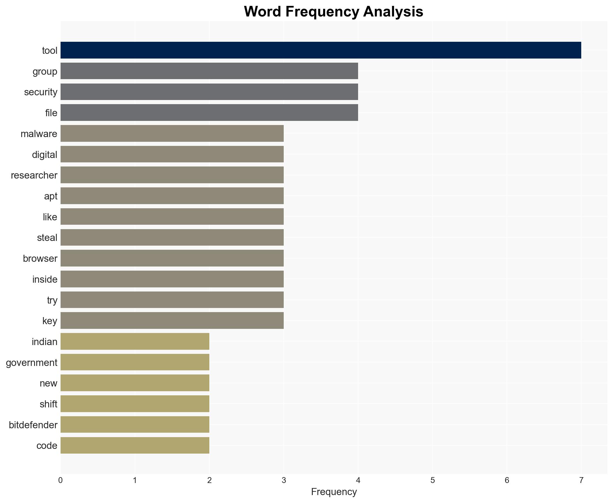 Pakistan-Linked APT36 Floods Indian Govt Networks With AI-Made Vibeware - Image 3