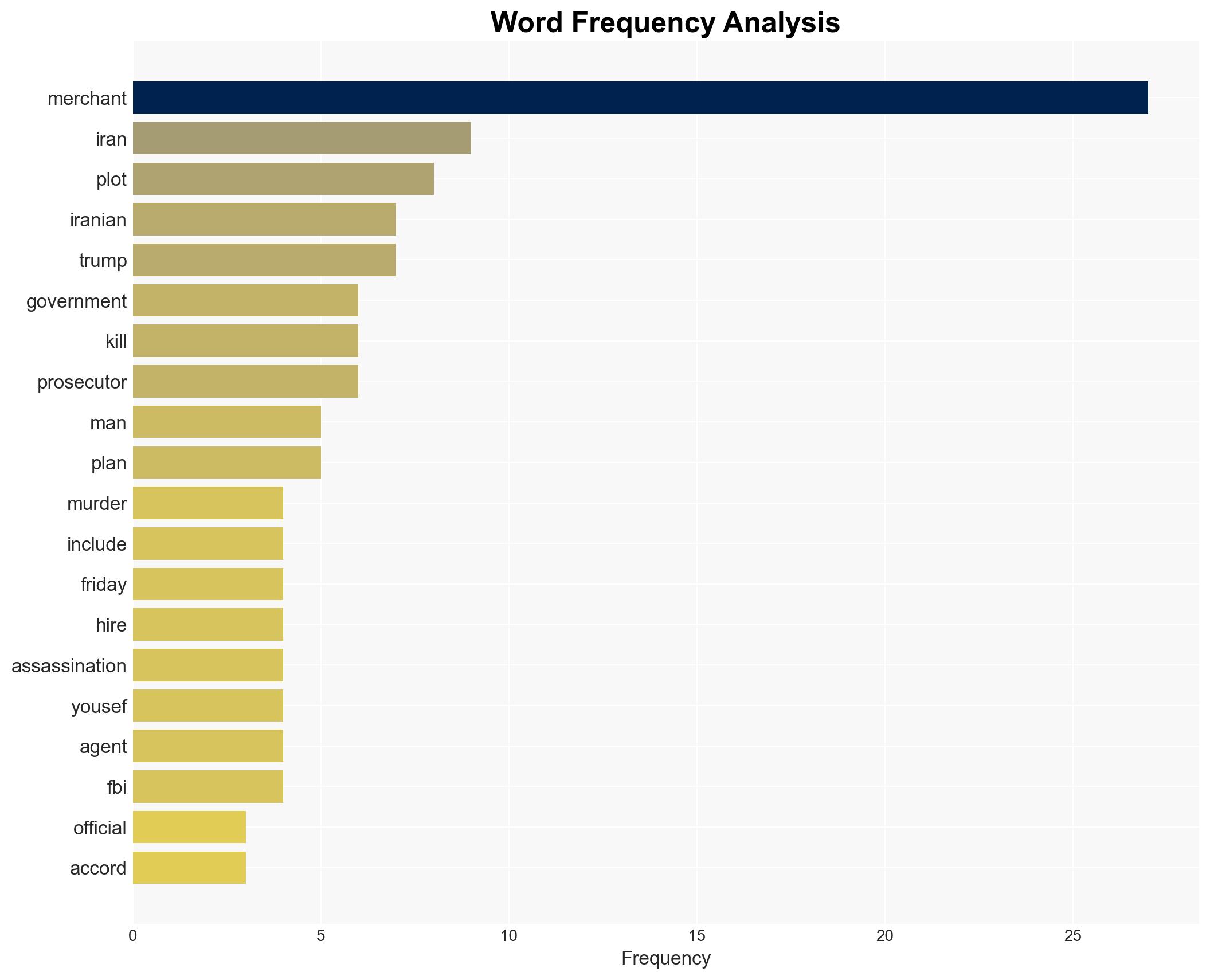Pakistani man found guilty of plot to kill Trump backed by Iran - Image 3
