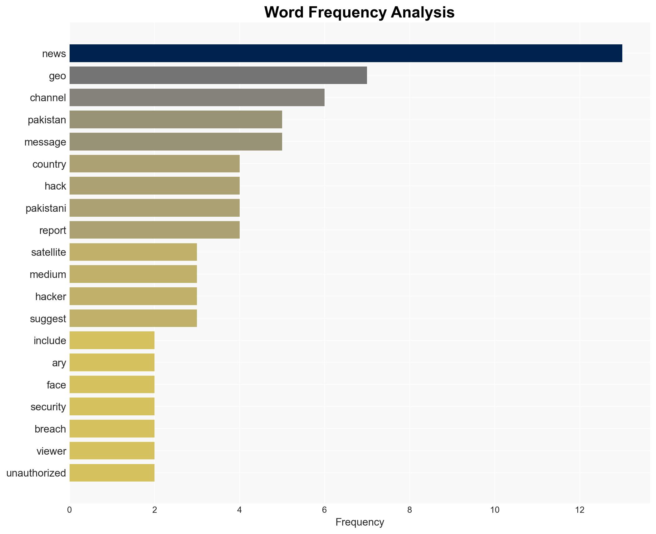 Pakistans Top News Channels Hacked and Hijacked With Anti-Military Messages - Image 3