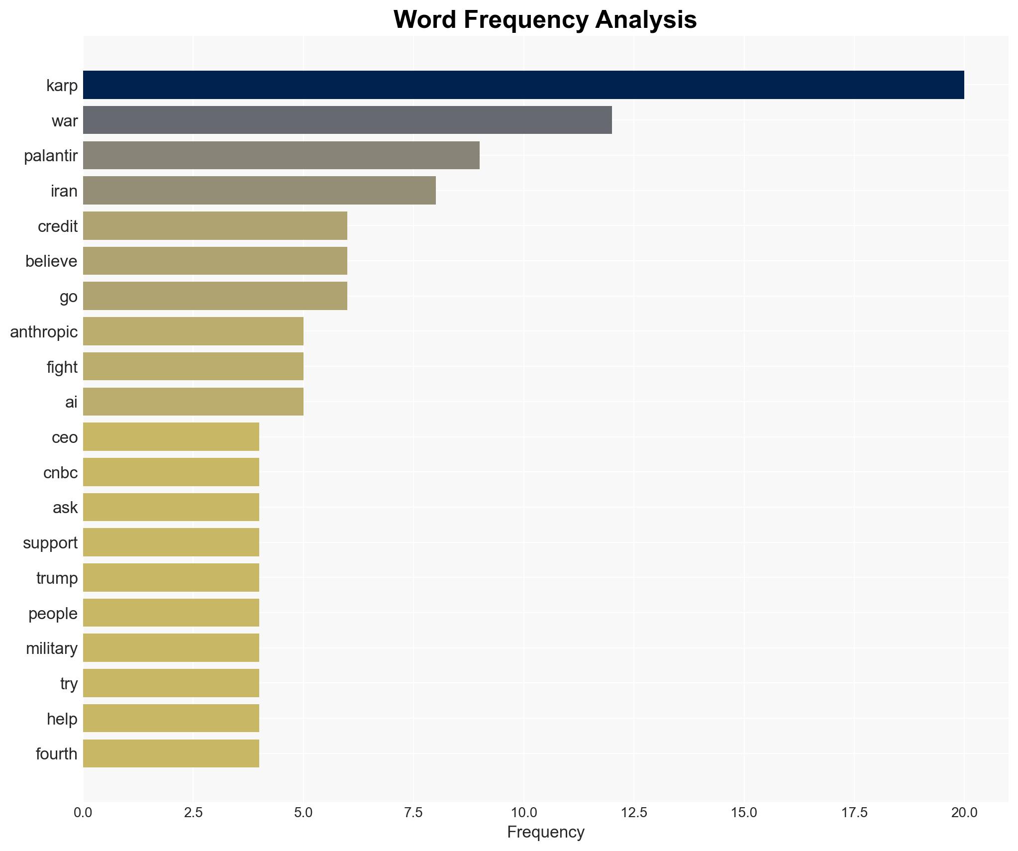 Palantir CEO Insists He Doesnt Support Regime Change Wars But Supports Iran War - Image 3