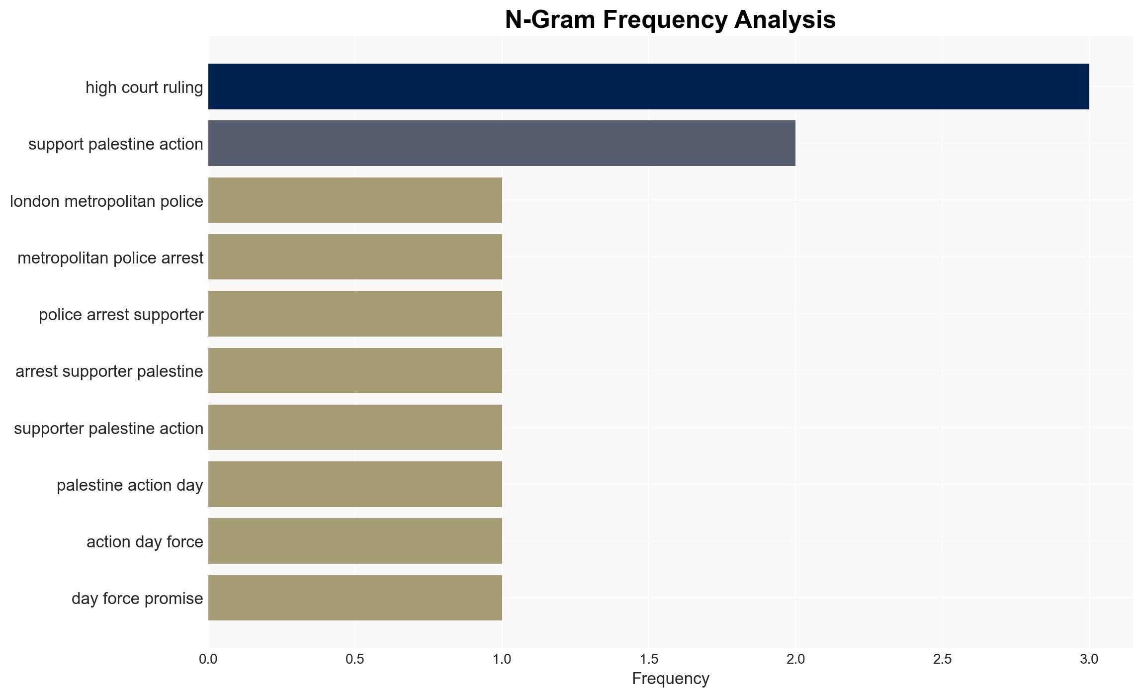 Palestine Action supporters arrested as Londons Met Police reverse policy - Image 4