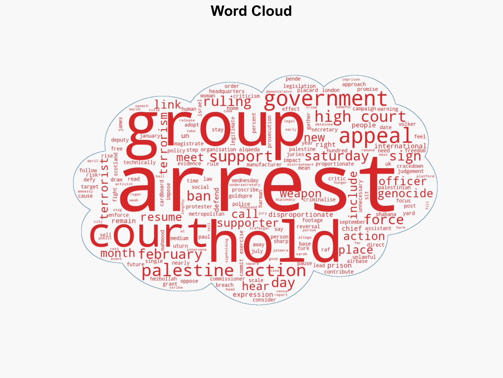 Palestine Action supporters arrested as Londons Met Police reverse policy - Image 1