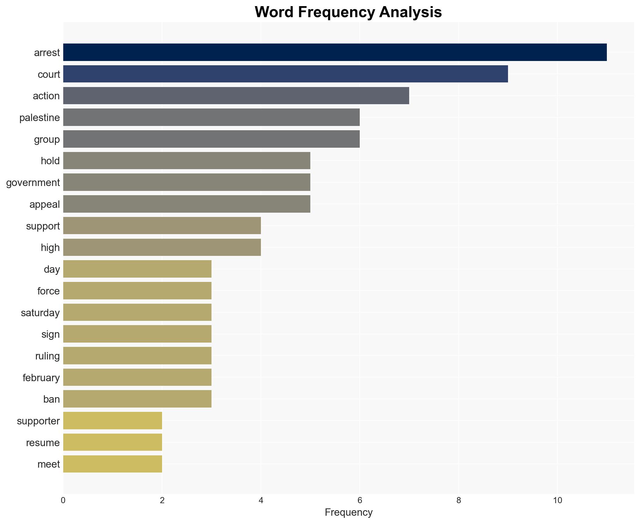 Palestine Action supporters arrested as Londons Met Police reverse policy - Image 3