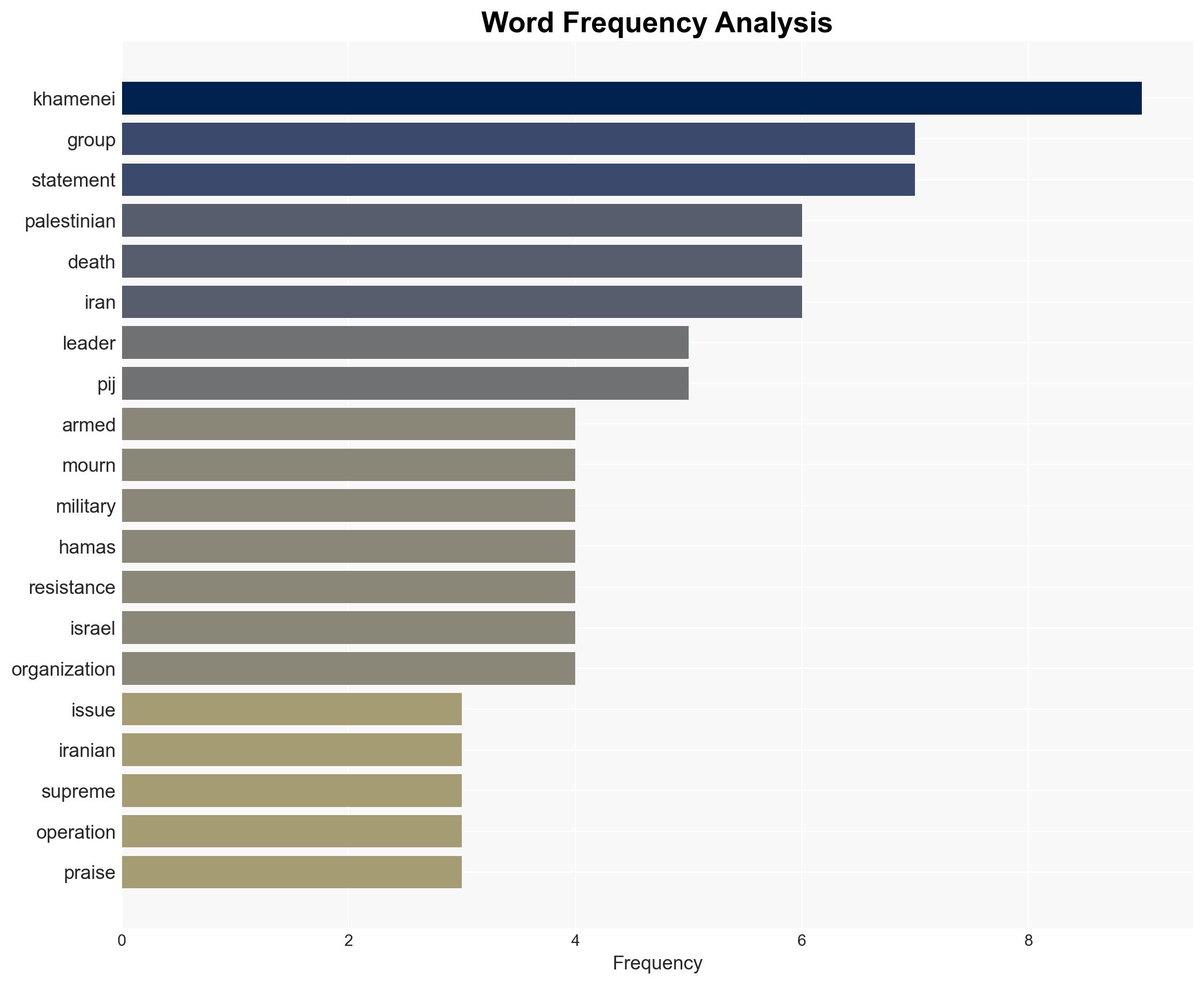 Palestinian factions mourn death of Irans leader stop short of threatening retaliation - Image 3