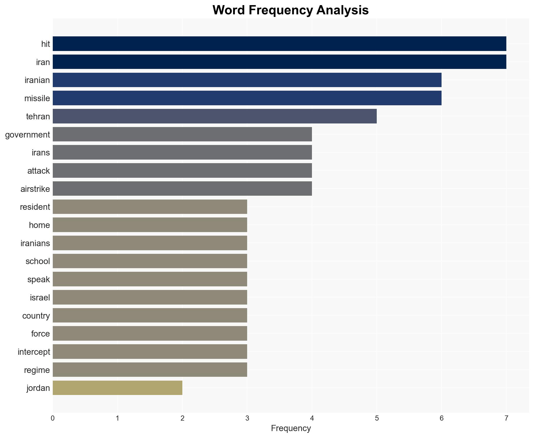 Panic fury and some hope in Iran as US launches strikes - Image 3