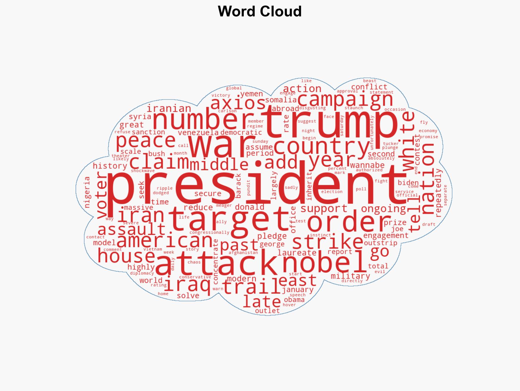 'Peace President' Breaks Record for Attacking the Most Countries - Image 1