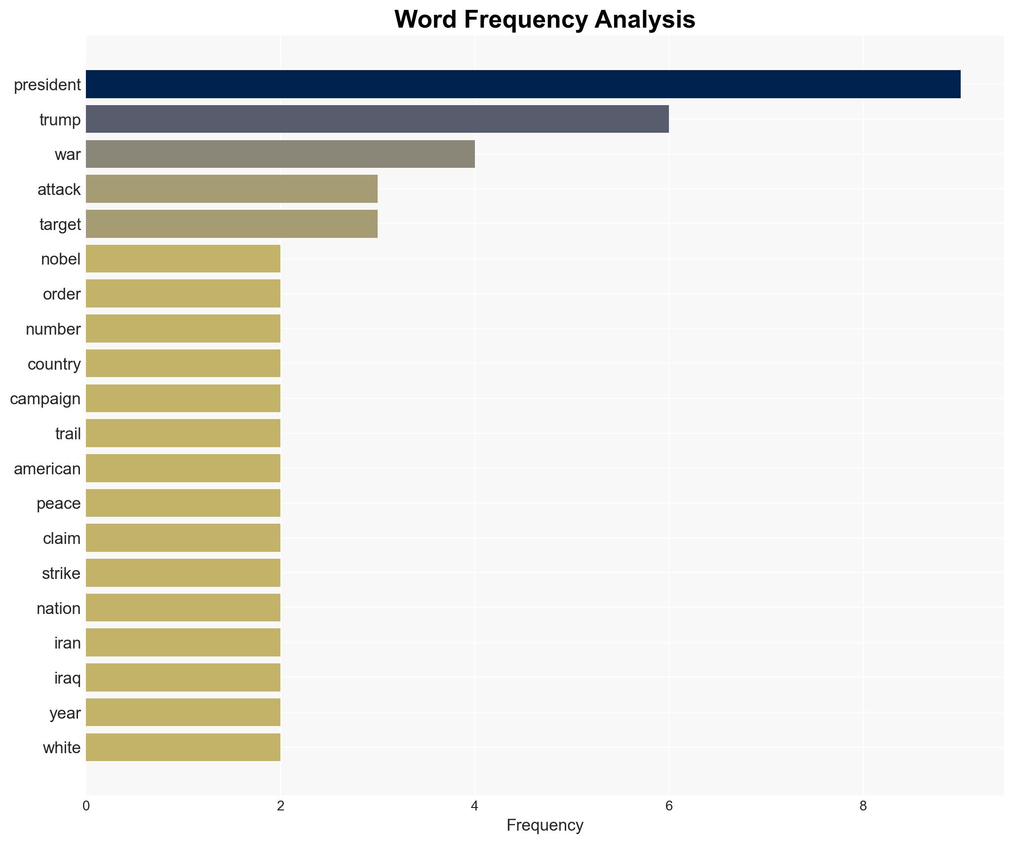 'Peace President' Breaks Record for Attacking the Most Countries - Image 3