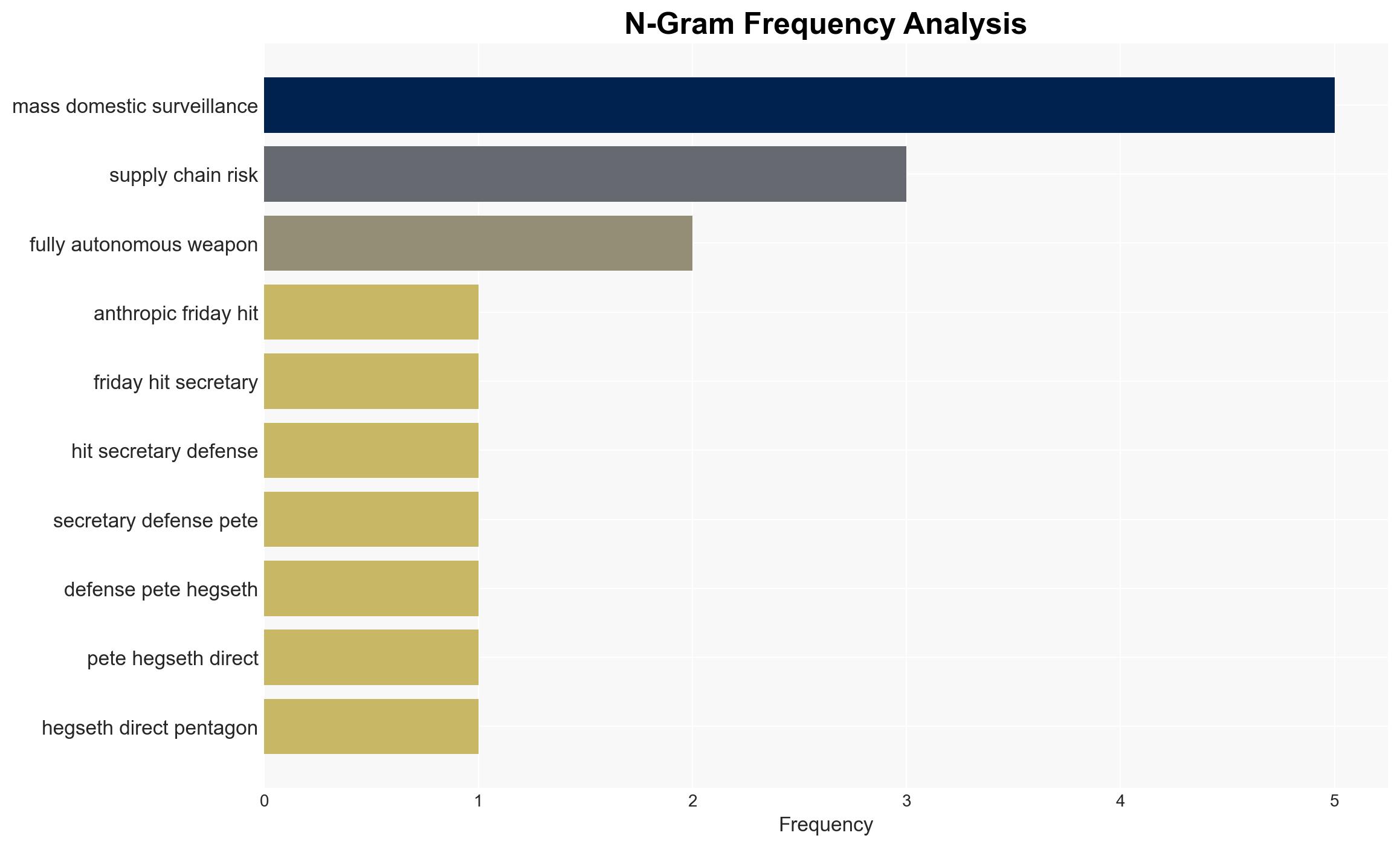 Pentagon Designates Anthropic Supply Chain Risk Over AI Military Dispute - Image 4