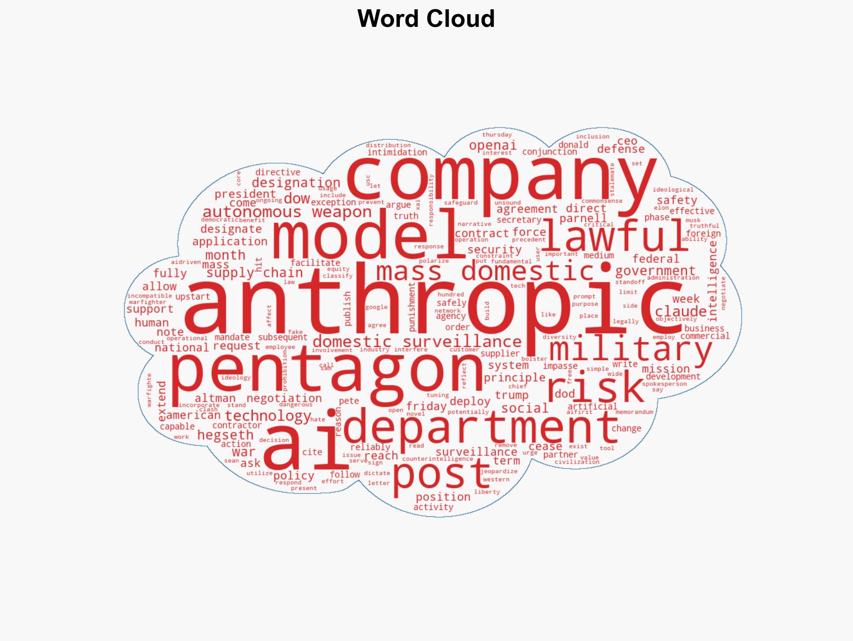 Pentagon Designates Anthropic Supply Chain Risk Over AI Military Dispute - Image 1