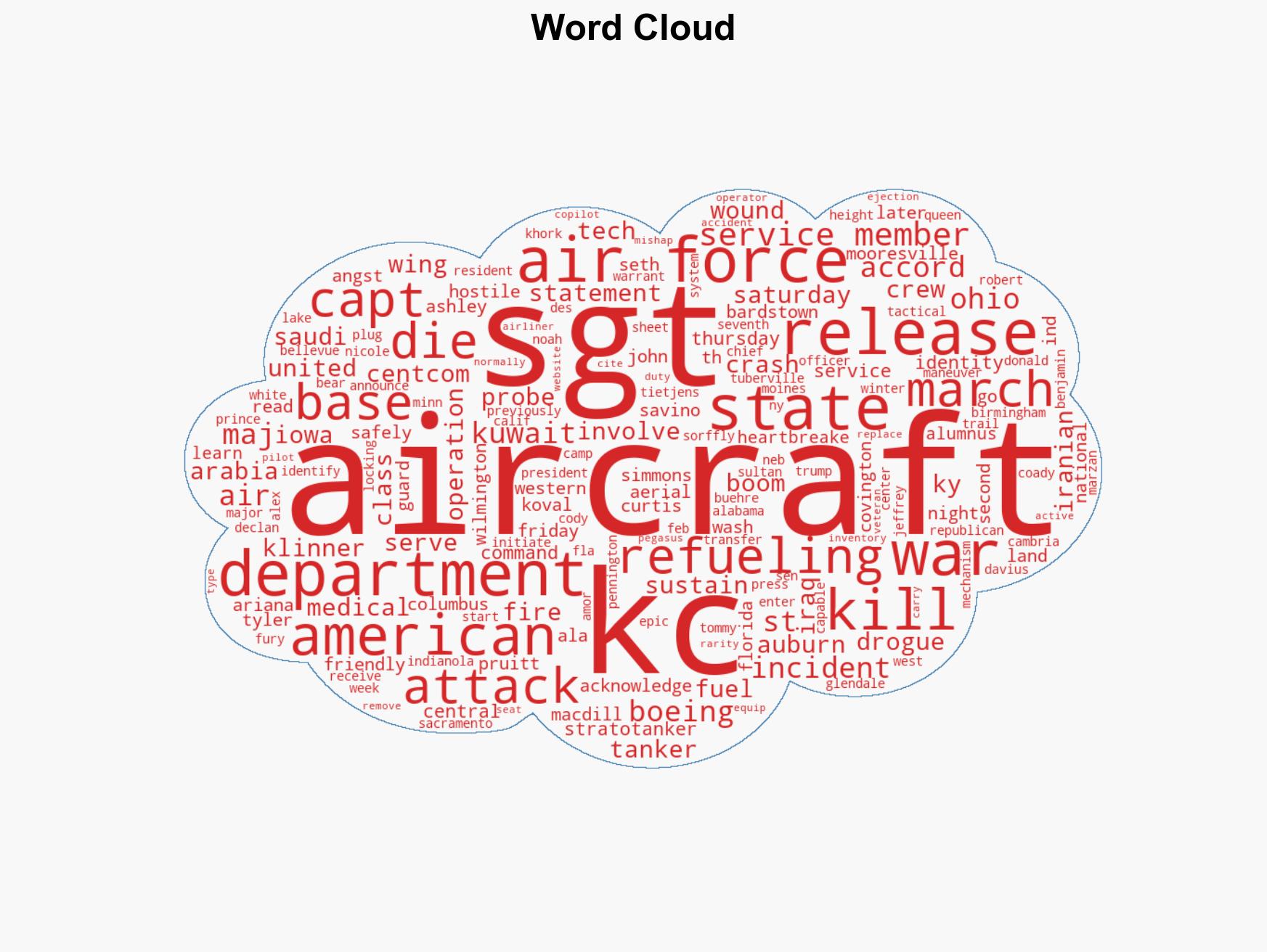 Pentagon Identifies Service Members Killed In Tanker Crash - Image 1