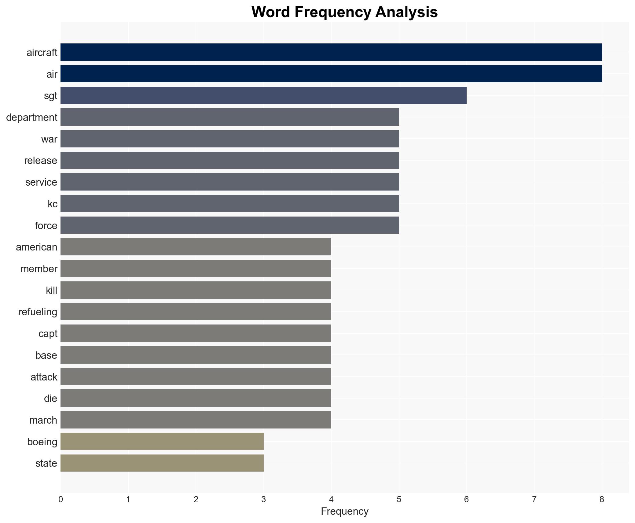Pentagon Identifies Service Members Killed In Tanker Crash - Image 3