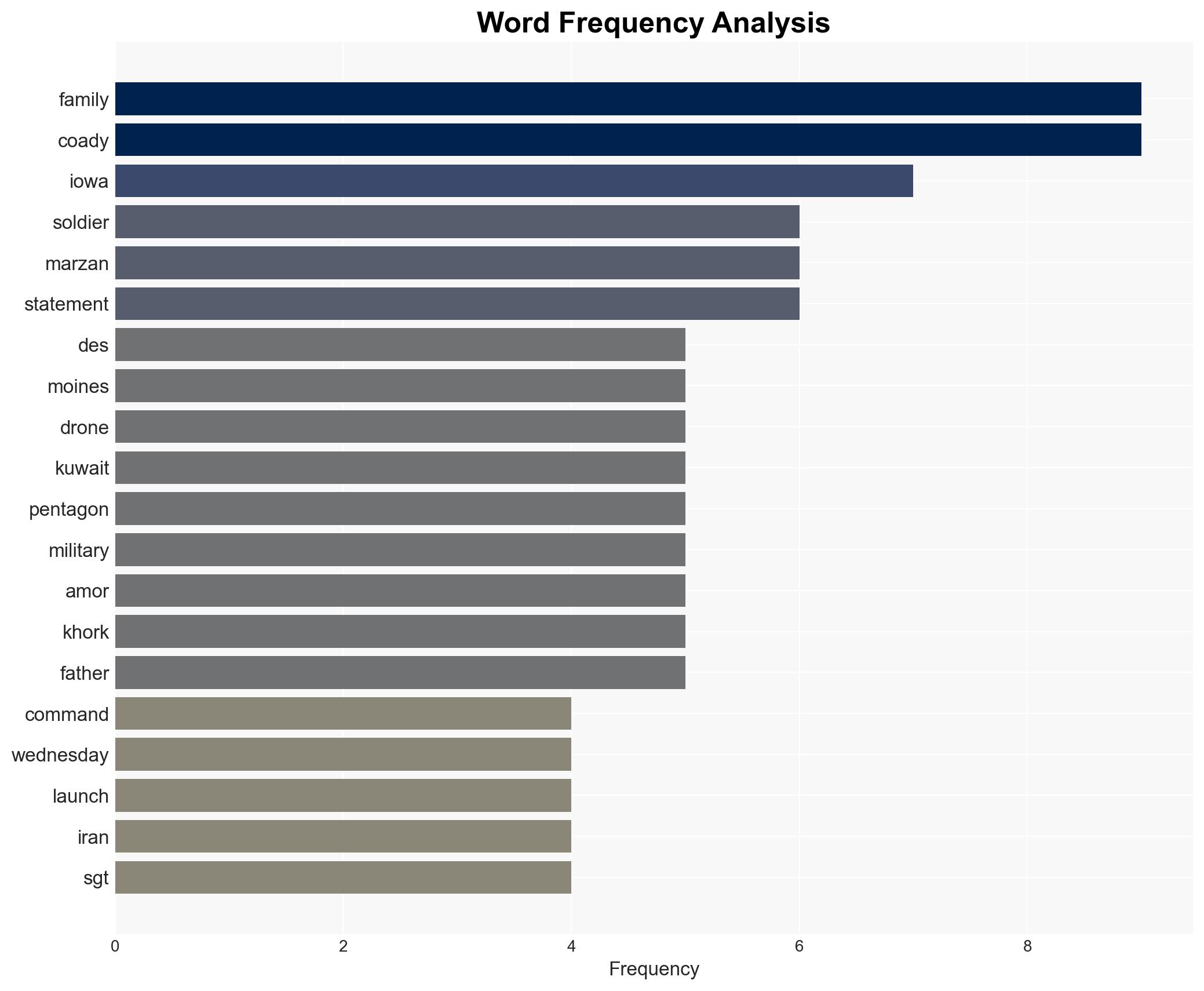 Pentagon Releases Names Of 2 More US Soldiers Killed In Kuwait Drone Strike - Image 3