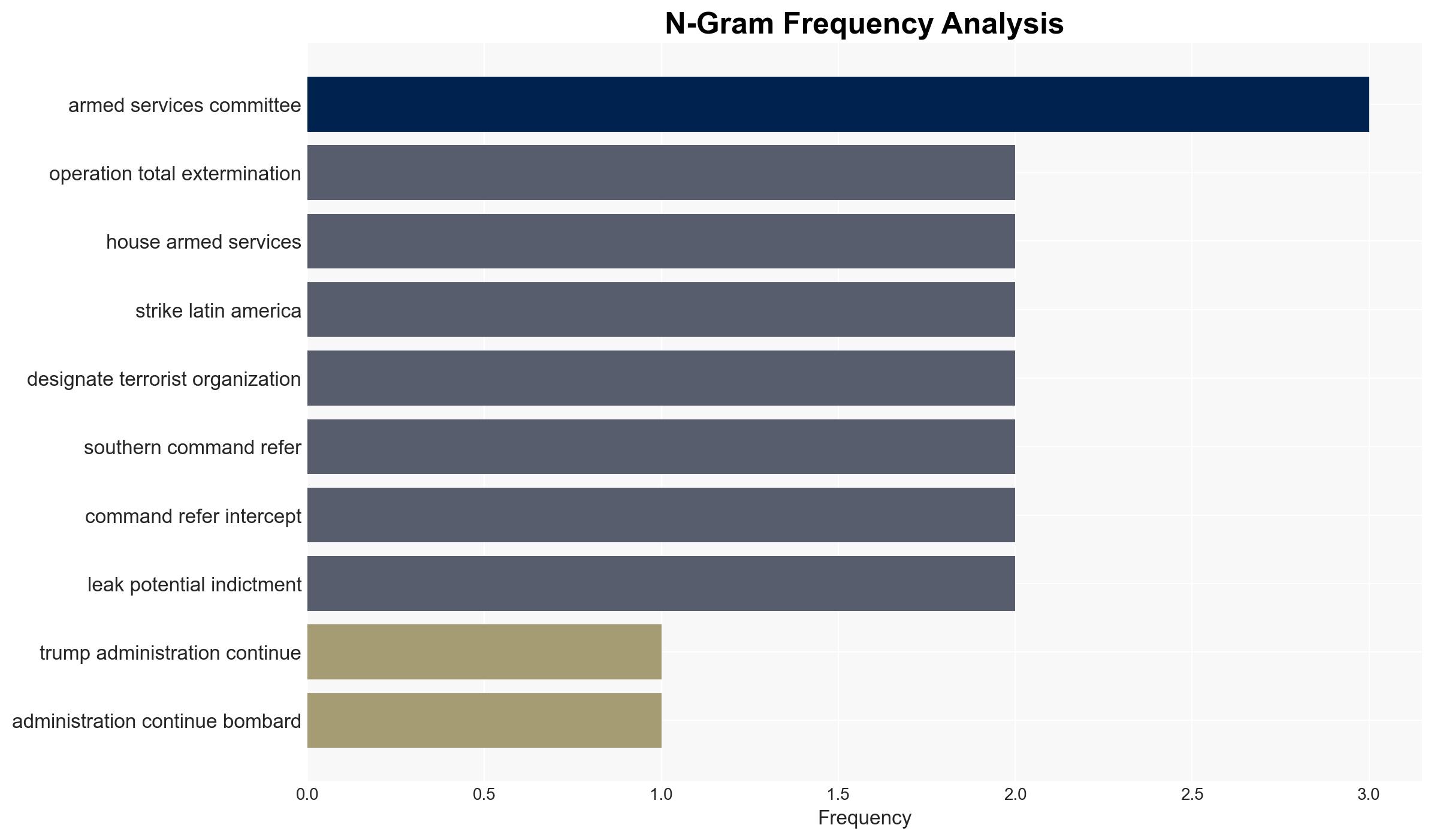 Pentagon Reveals Attacks in Latin America Are Just the Beginning - Image 4