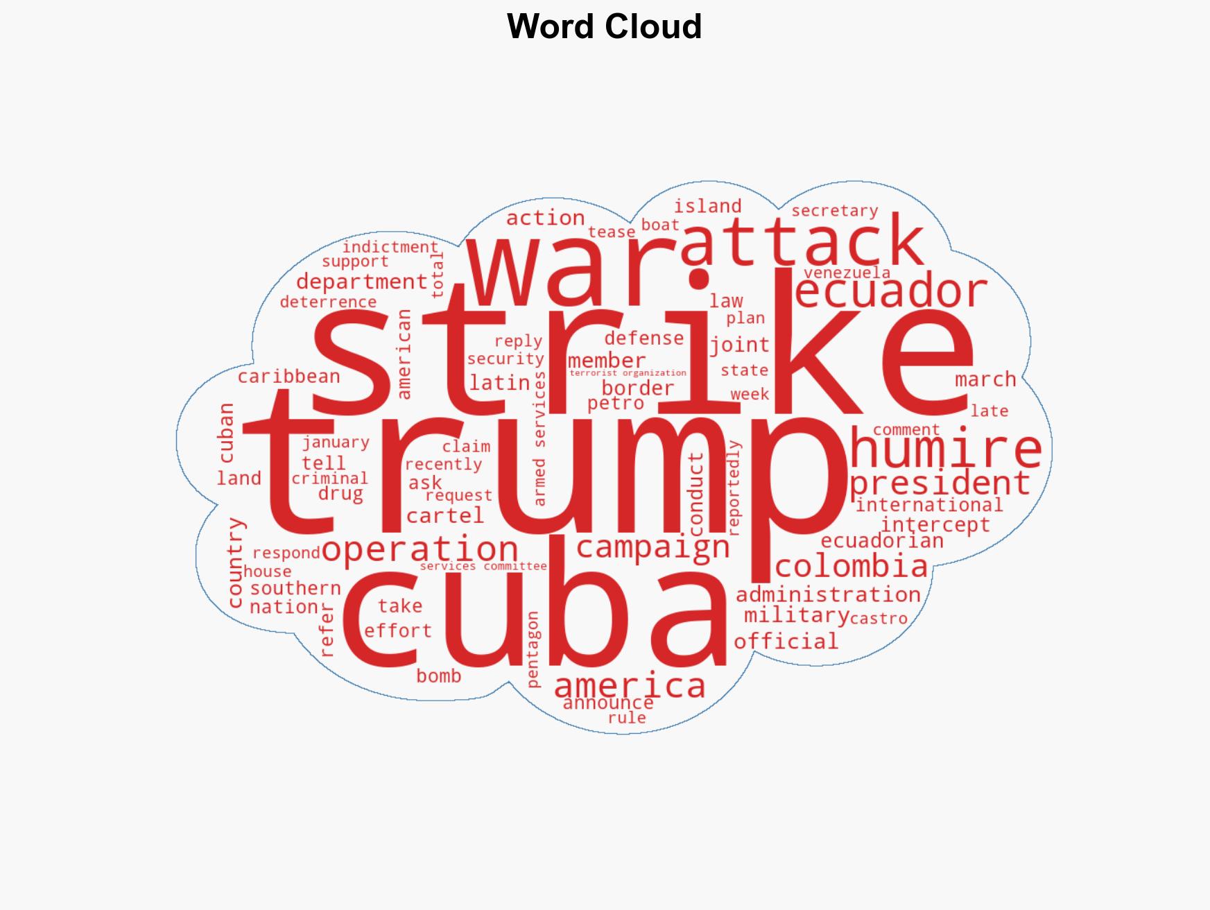 Pentagon Reveals Attacks in Latin America Are Just the Beginning - Image 1