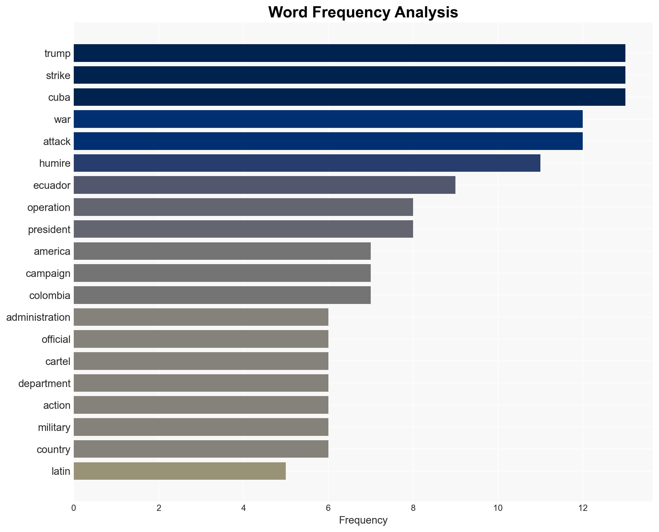 Pentagon Reveals Attacks in Latin America Are Just the Beginning - Image 3