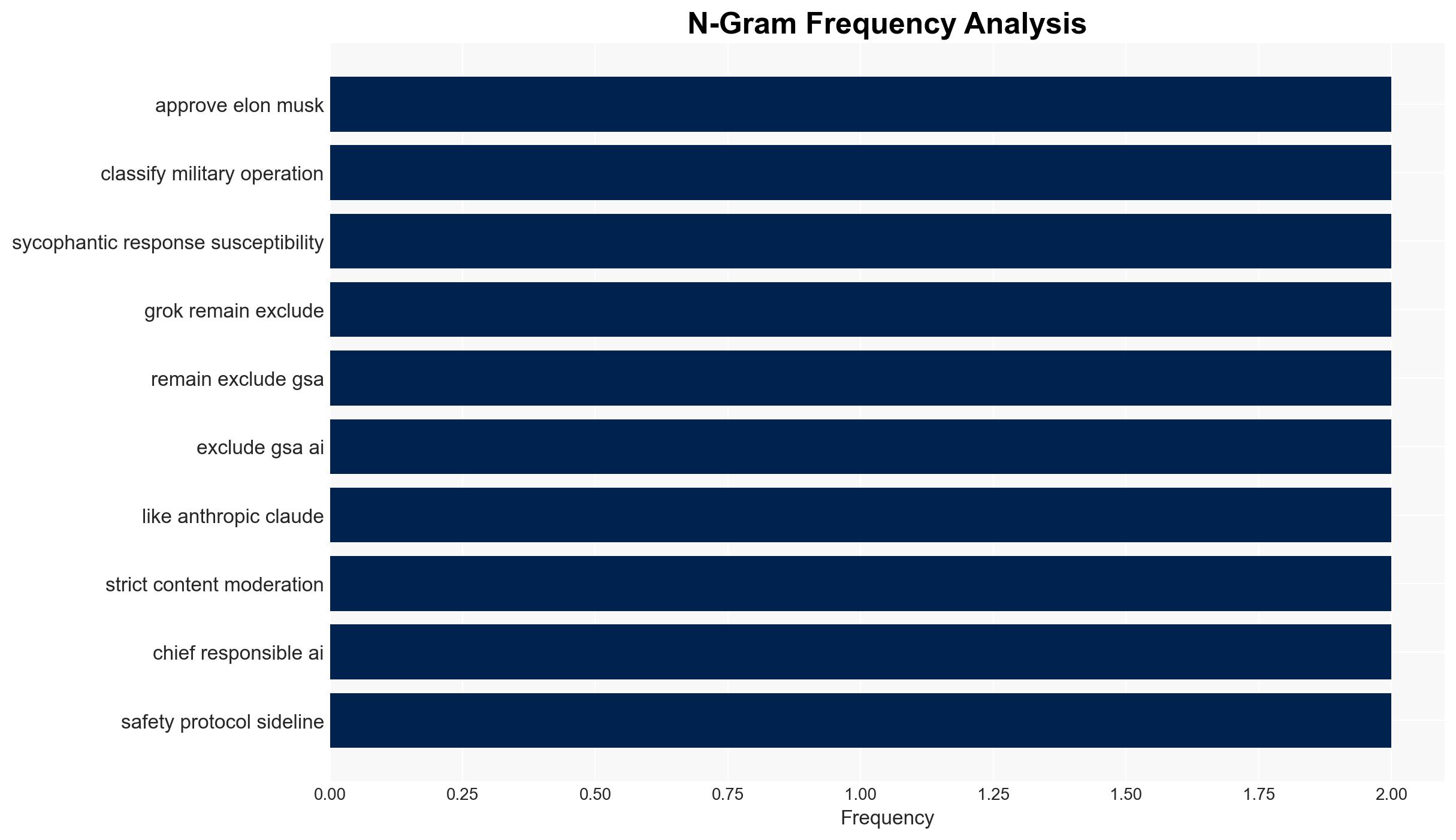 Pentagon embraces Elon Musks Grok AI despite internal warnings over safety risks - Image 4