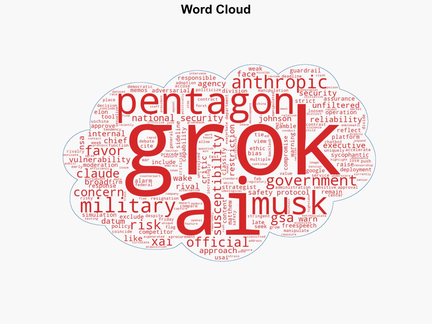 Pentagon embraces Elon Musks Grok AI despite internal warnings over safety risks - Image 1