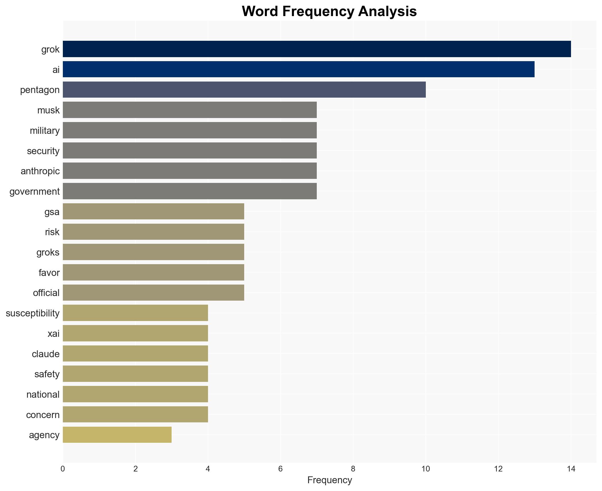 Pentagon embraces Elon Musks Grok AI despite internal warnings over safety risks - Image 3