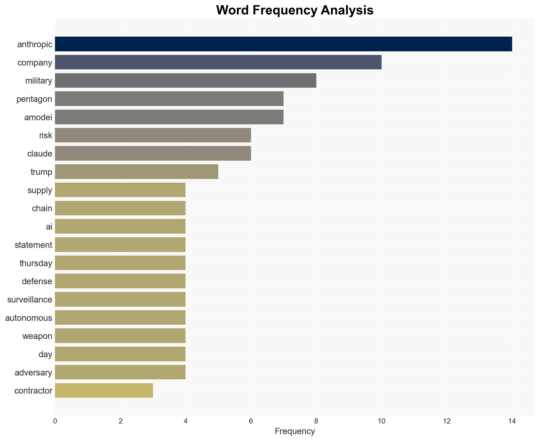 Pentagon labels AI company Anthropic a supply chain risk - Image 3