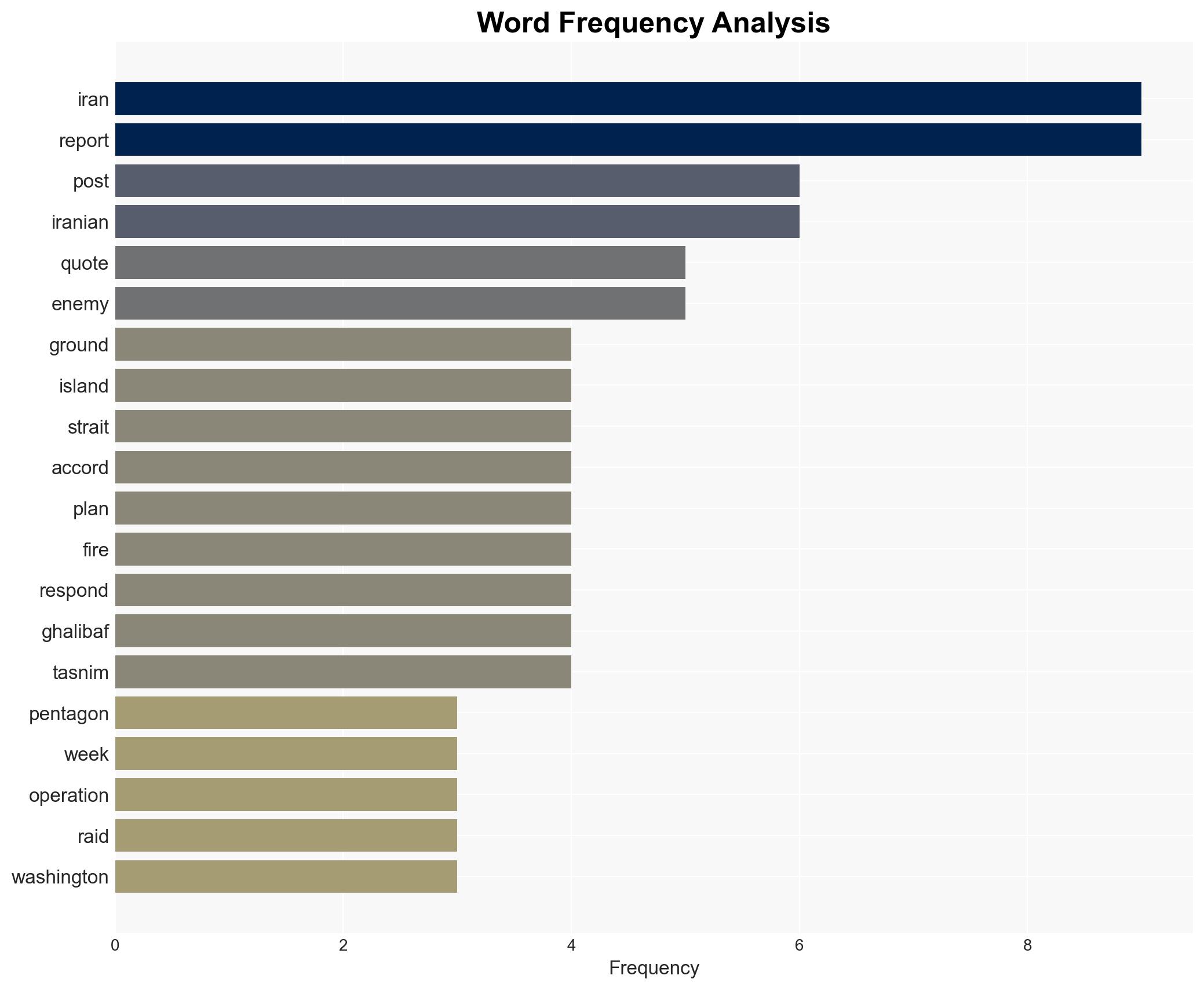 Pentagon readies for weeks of US ground operations in Iran Report - Image 3