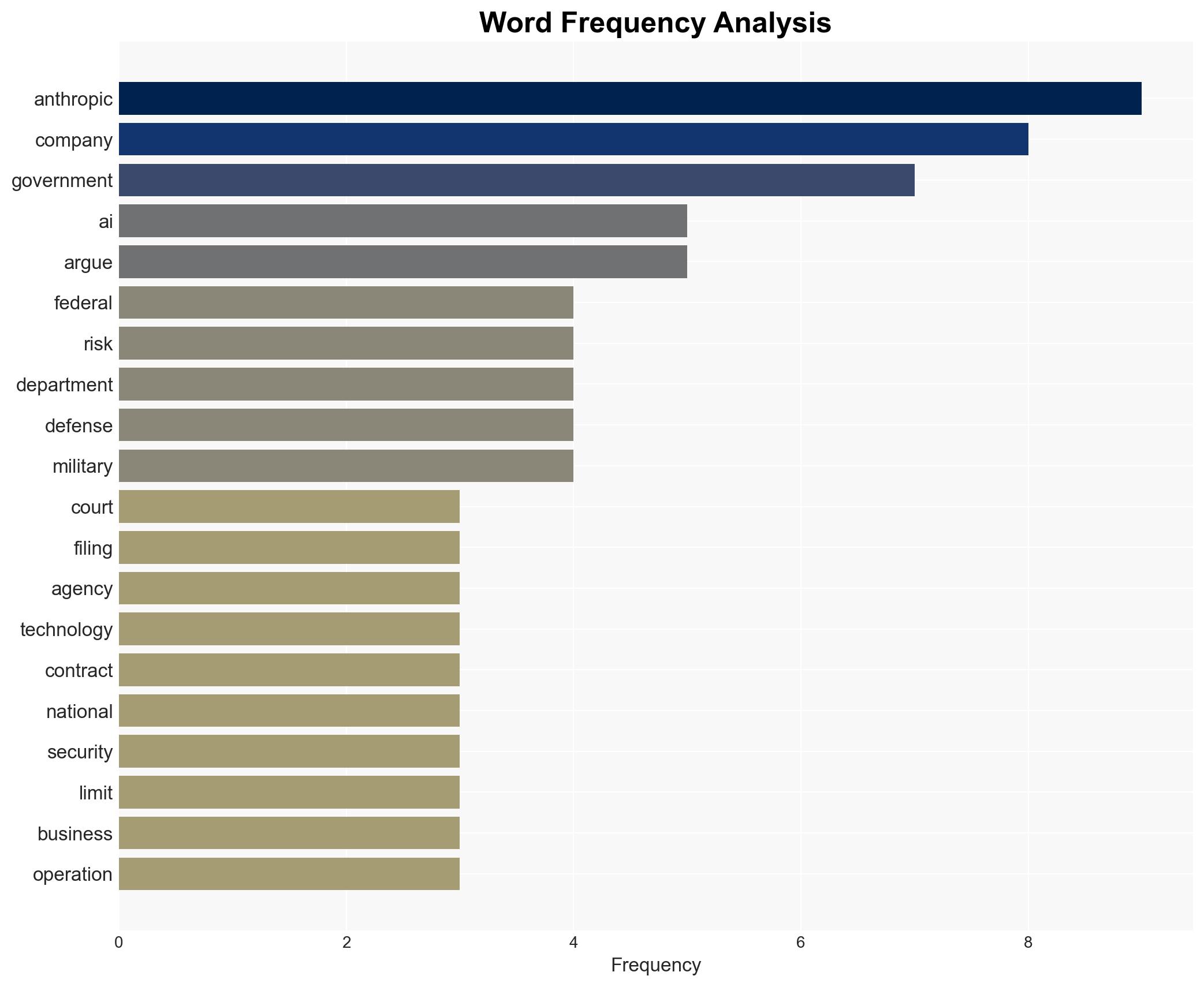 Pentagon responds to Anthropic suit arguing the company is a 'substantial risk' to national security - Image 3