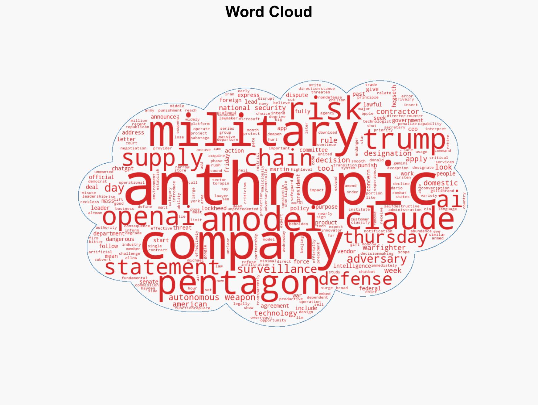 Pentagon says it is labeling AI company Anthropic a supply chain risk effective immediately - Image 1